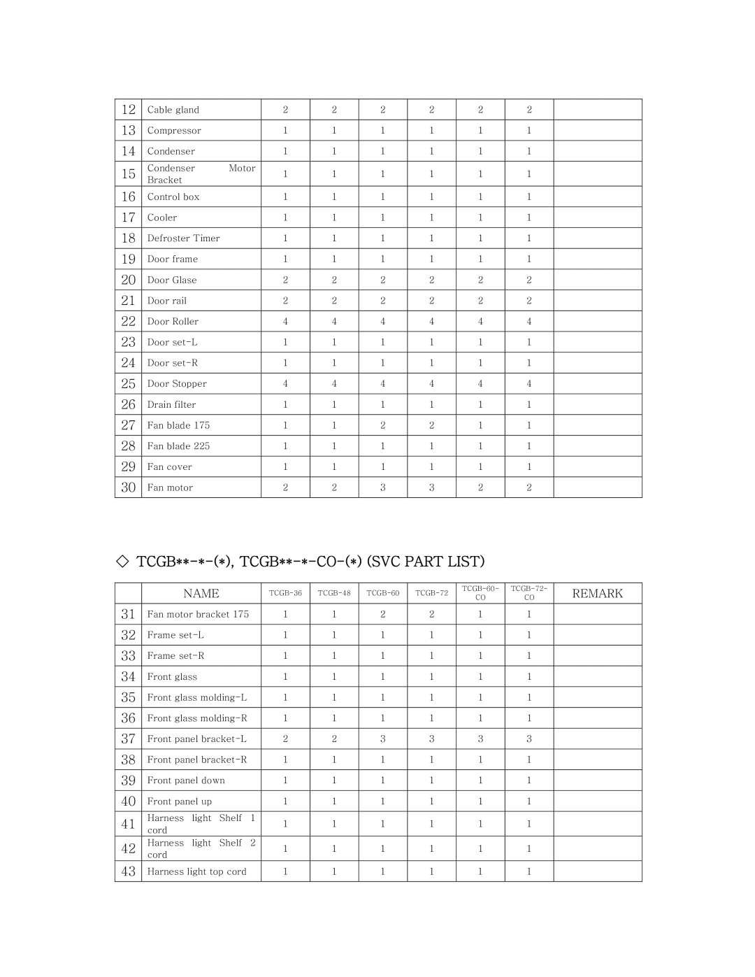 Turbo Air TCGB-72-CO, TCGB-36, TCGB-48, TCGB-60-CO service manual Name 