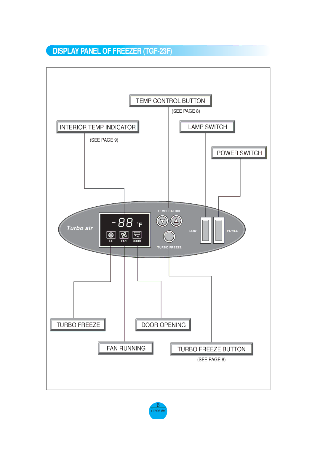 Turbo Air TGF-49F, TGF-23F Display Panel of Freezer TGF- 23F, Temp Control Button, Interior Temp Indicator Lamp Switch 