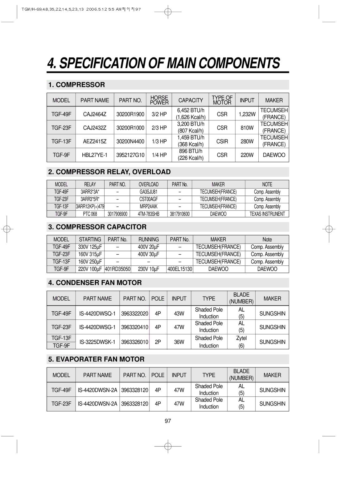 Turbo Air TGF-49F, TGM-11R, TGM-5R, TGM-22R, TGM-48R Evaporater FAN Motor, Model Part Name Horse Capacity Type Input Maker 