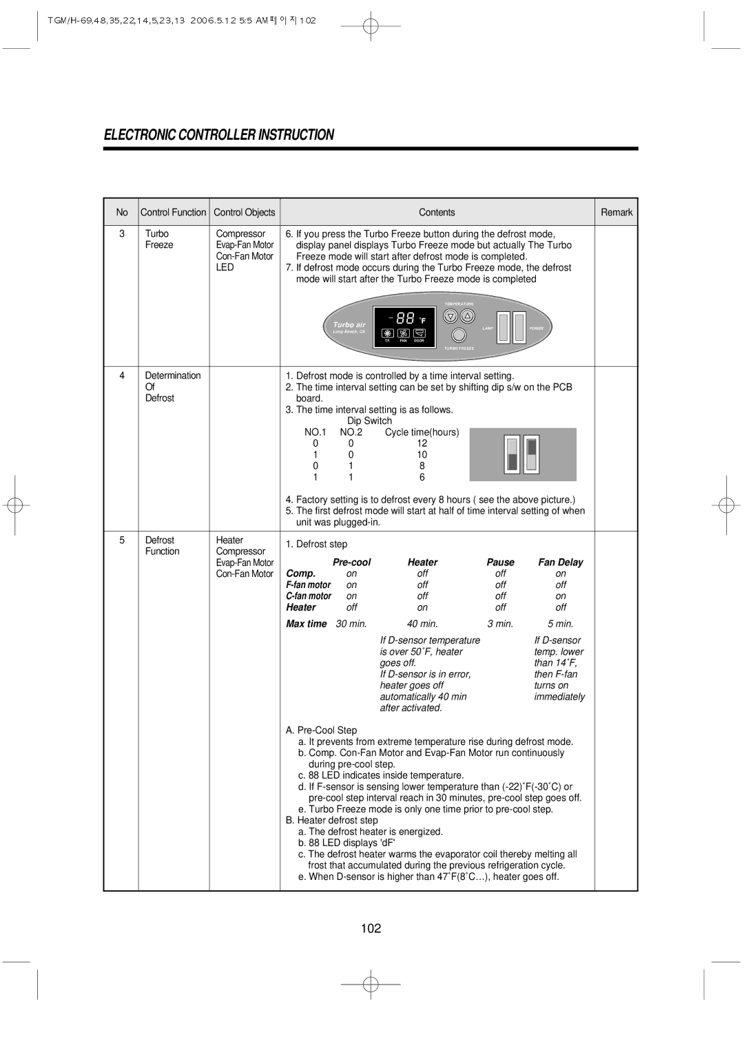 Turbo Air TGM-5R, TGM-22R, TGM-48R, TGM-11RV, TGM-69R, TGM-45R, TGM-35R, TGM-33R, TGF-49F, TGM-14RV, TGF-23F, TGF-13F manual 102 