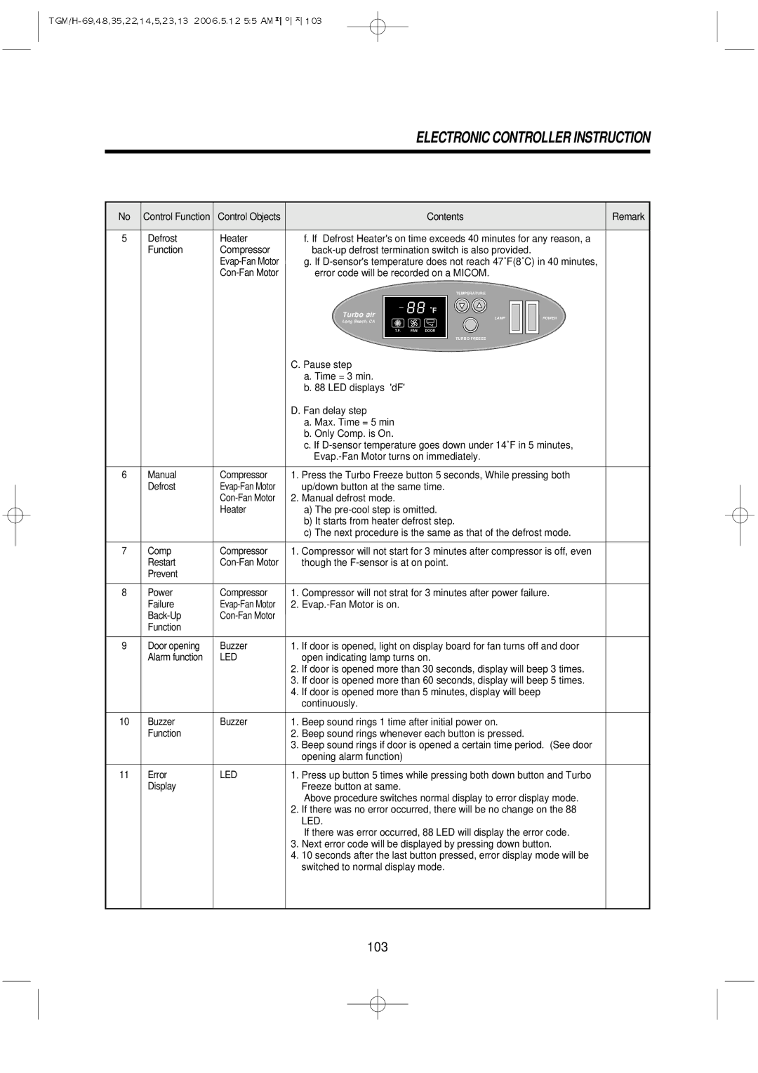 Turbo Air TGM-5R, TGM-22R, TGM-48R, TGM-11RV, TGM-69R, TGM-45R, TGM-35R, TGM-33R, TGF-49F, TGM-14RV, TGF-23F, TGF-13F manual 103 