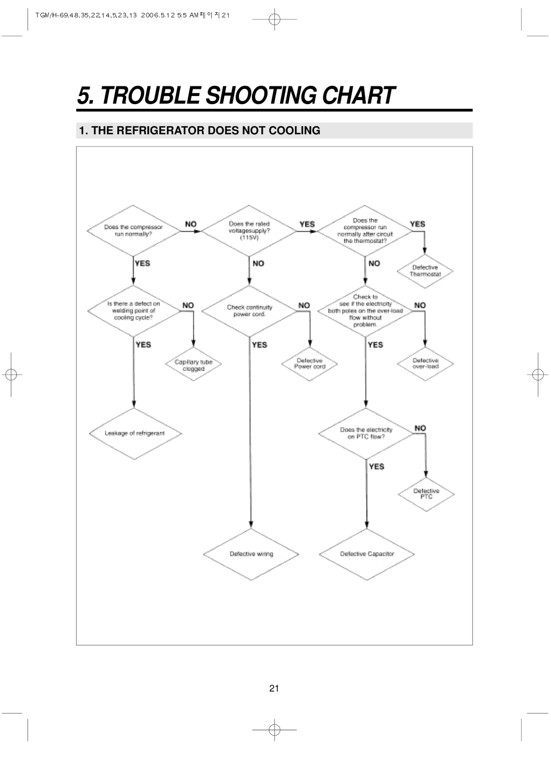 Turbo Air TGM-33R, TGM-5R, TGM-22R, TGM-48R, TGM-11RV, TGM-14R manual Trouble Shooting Chart, Refrigerator does not Cooling 