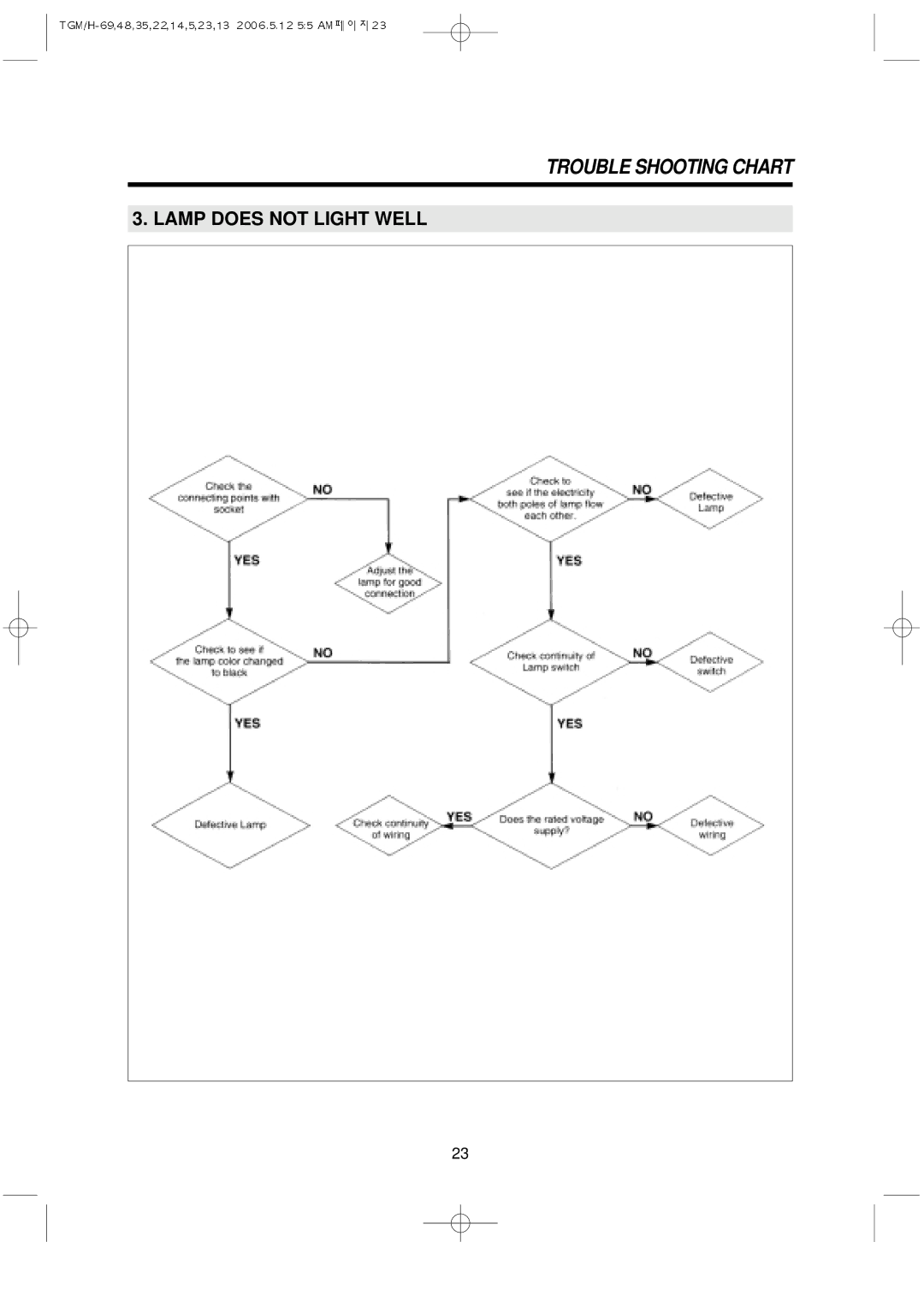 Turbo Air TGM-14RV, TGM-5R, TGM-22R, TGM-48R, TGM-11RV, TGM-69R, TGM-45R, TGM-35R, TGM-33R, TGF-49F Lamp does not Light Well 