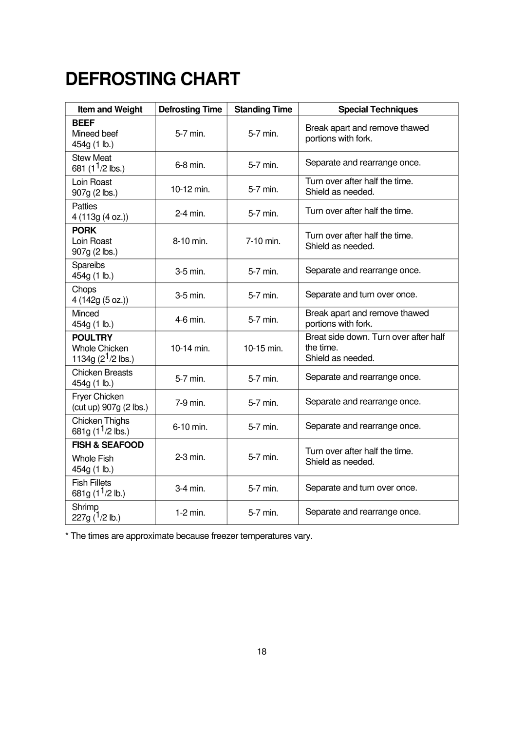 Turbo Air TMW-1100E manual Defrosting Chart, Beef 