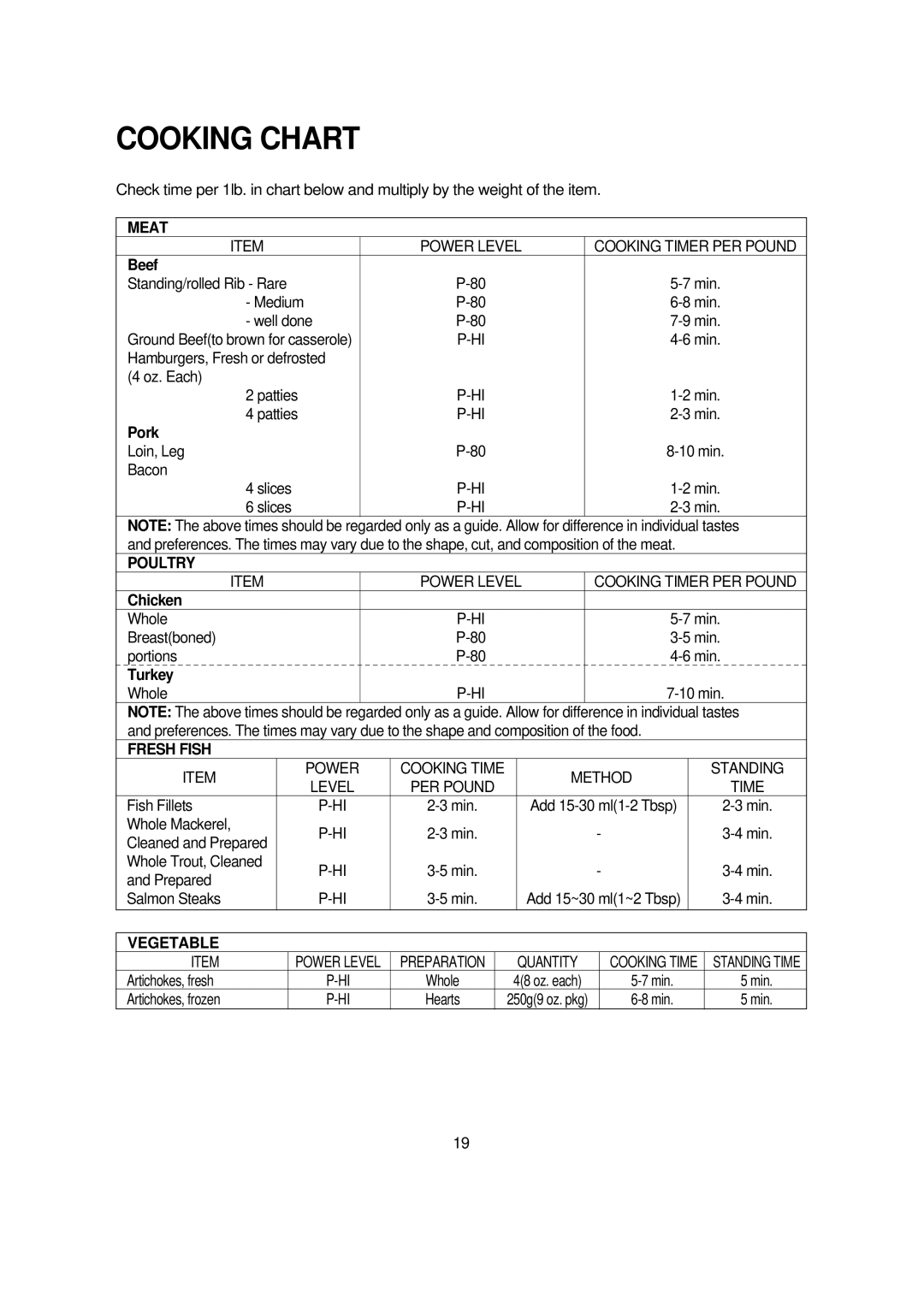 Turbo Air TMW-1100E manual Cooking Chart, Meat 