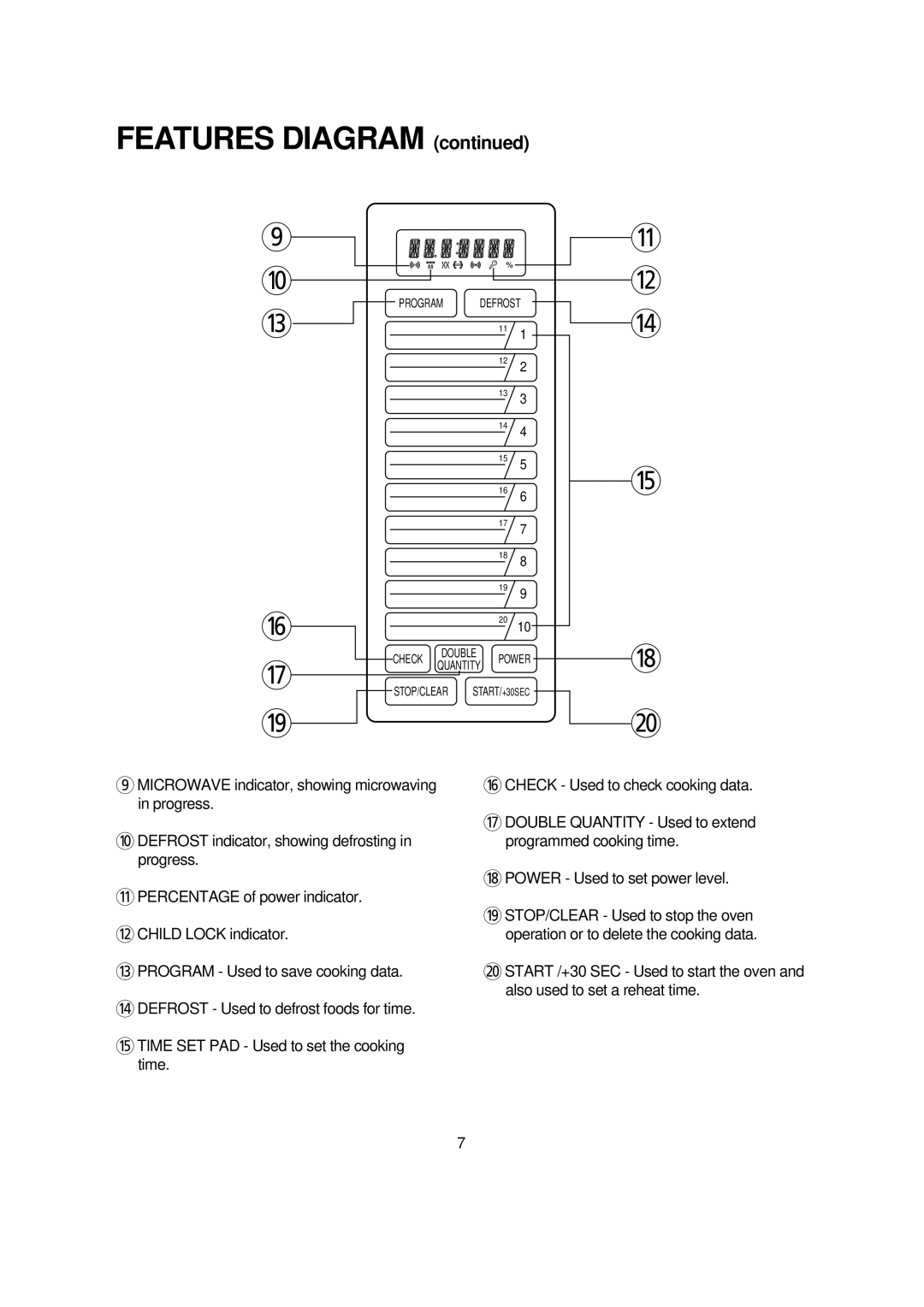 Turbo Air TMW-1100E manual Features Diagram 