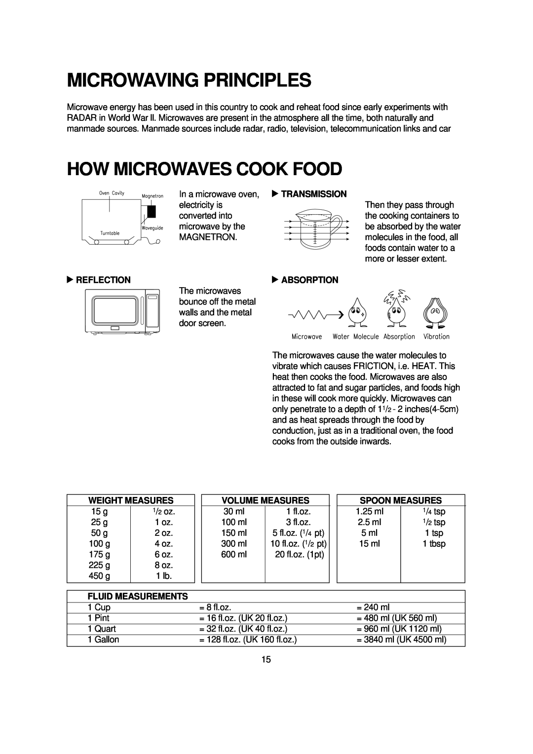 Turbo Air TMW-1100E manual Microwaving Principles, How Microwaves Cook Food 