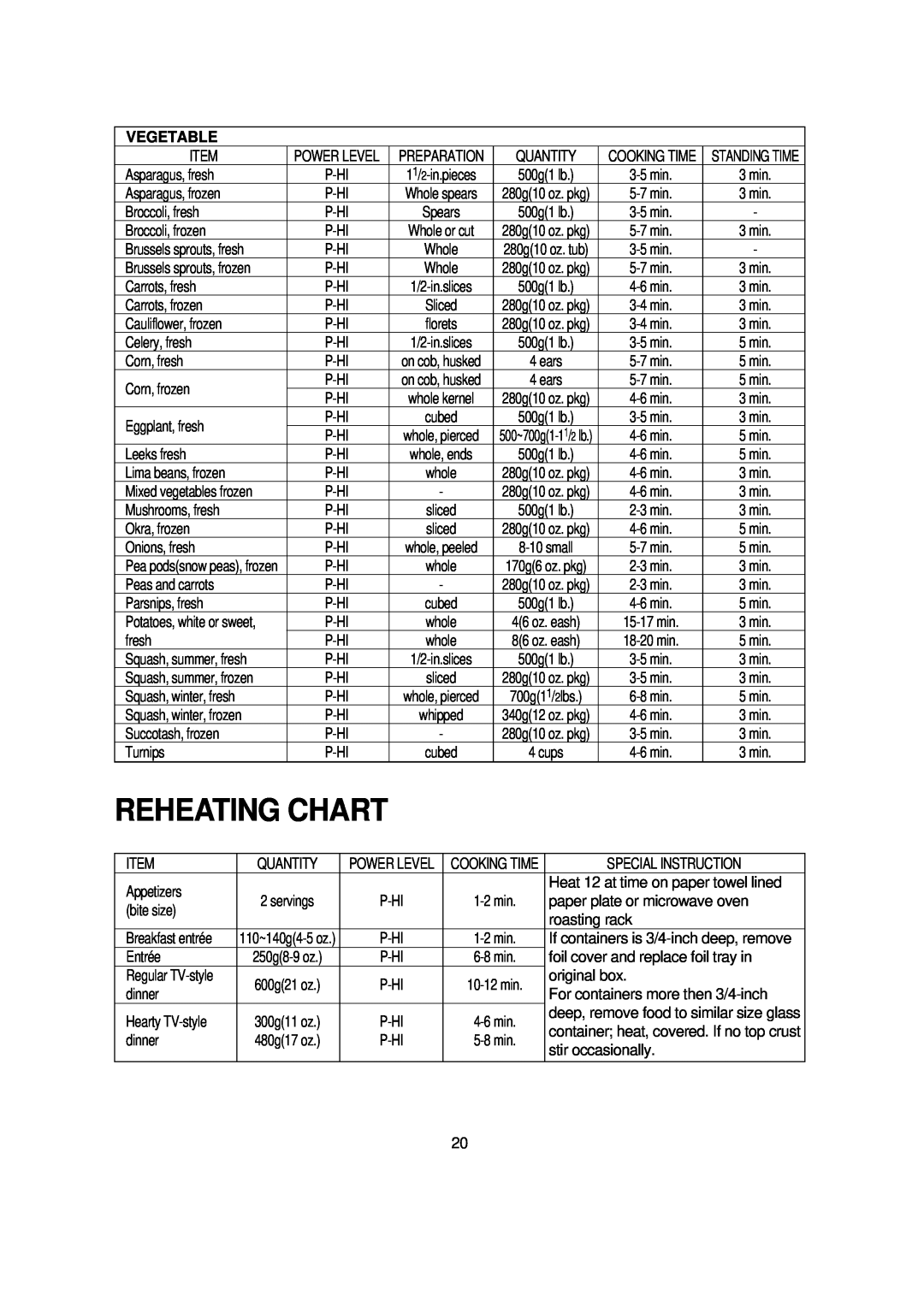 Turbo Air TMW-1100E manual Reheating Chart 