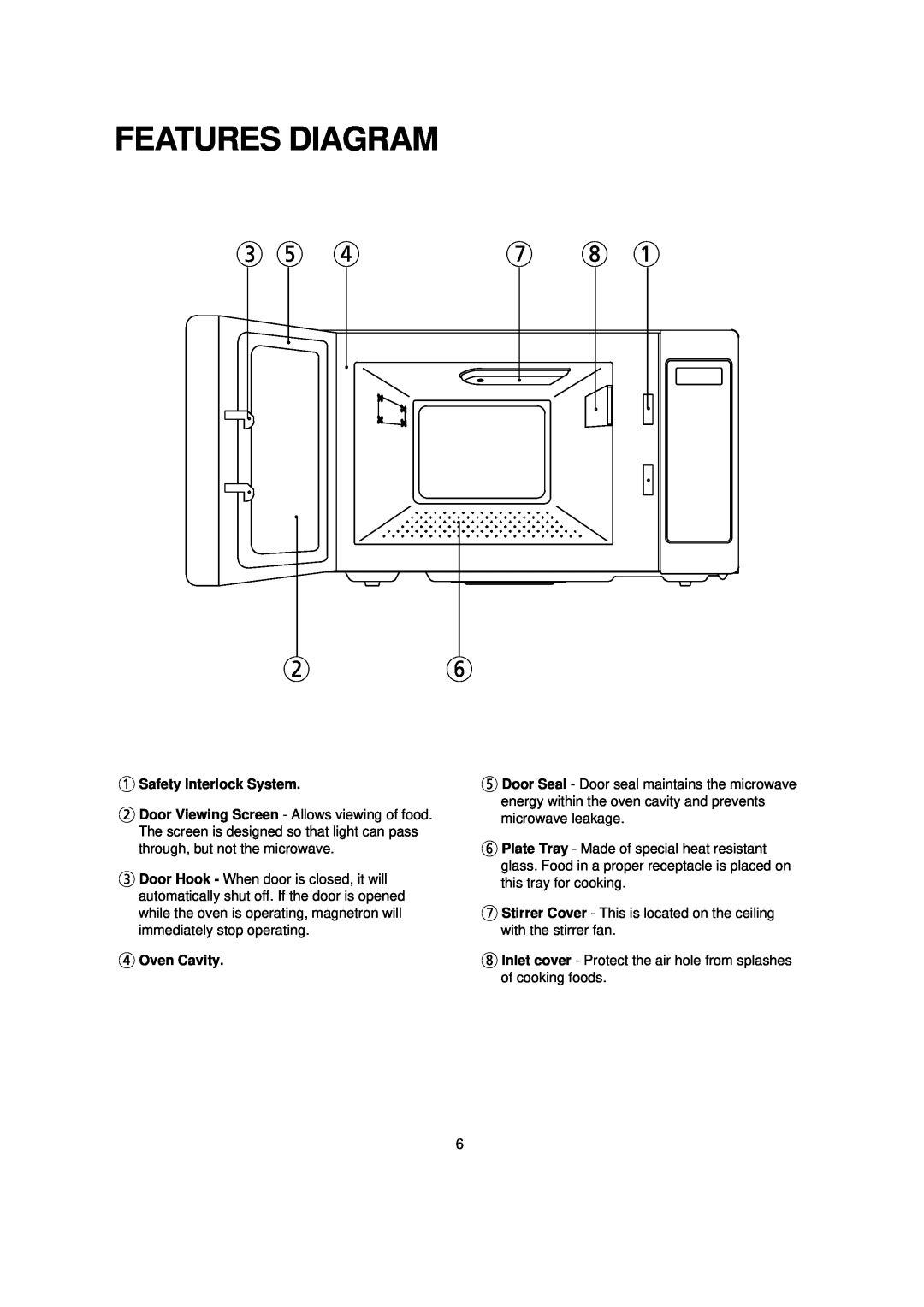 Turbo Air TMW-1100E manual Features Diagram, 1Safety Interlock System, 4Oven Cavity 