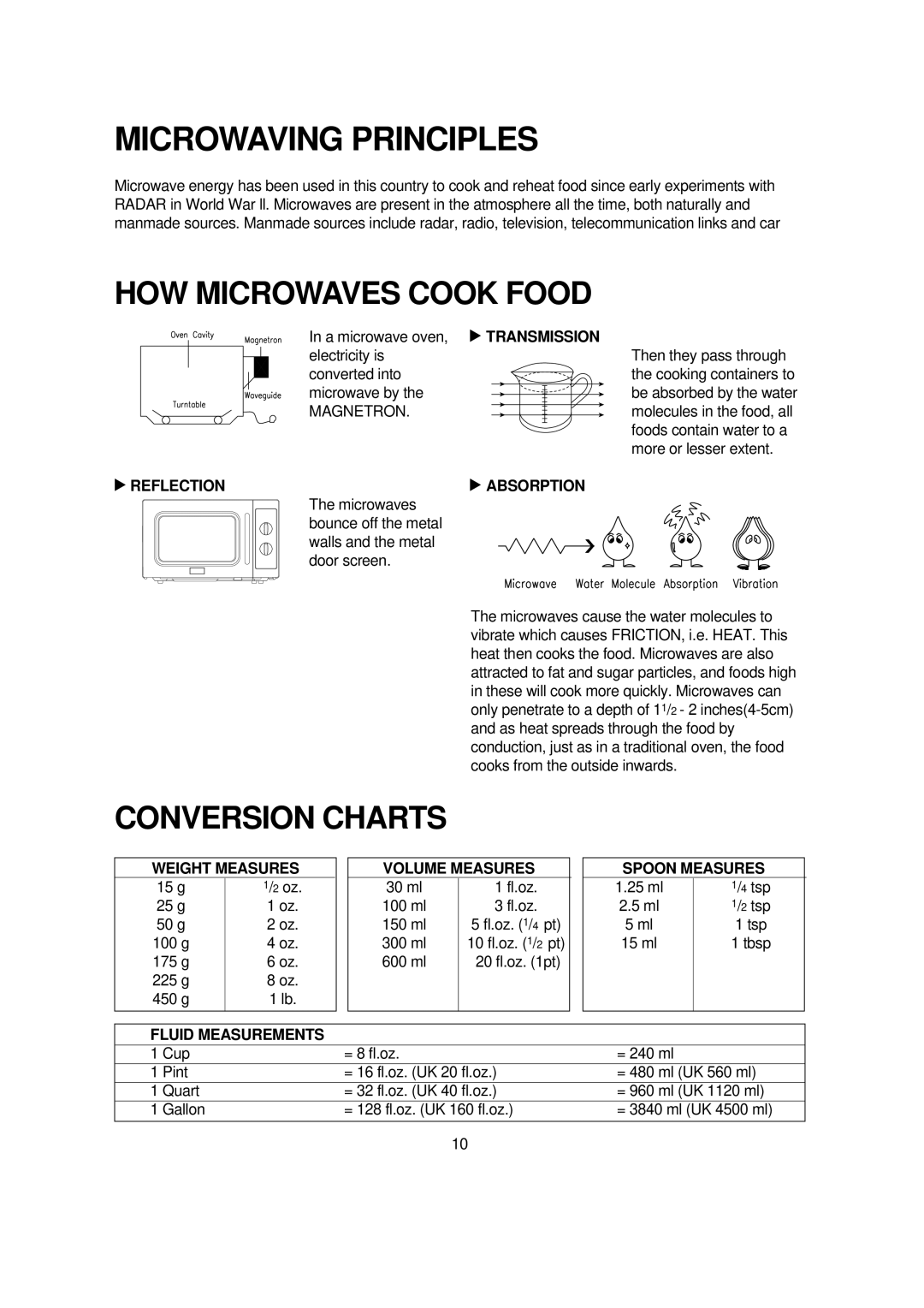 Turbo Air TMW-1100M manual Microwaving Principles, HOW Microwaves Cook Food 