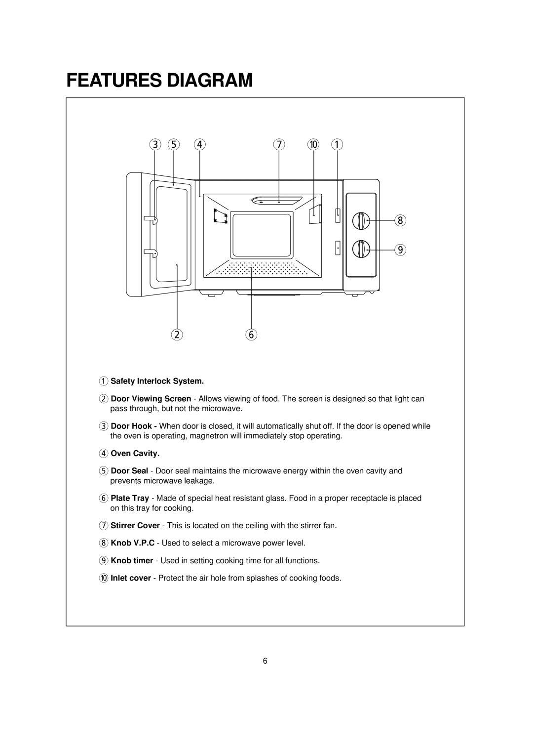 Turbo Air TMW-1100M manual Features Diagram, Safety Interlock System 