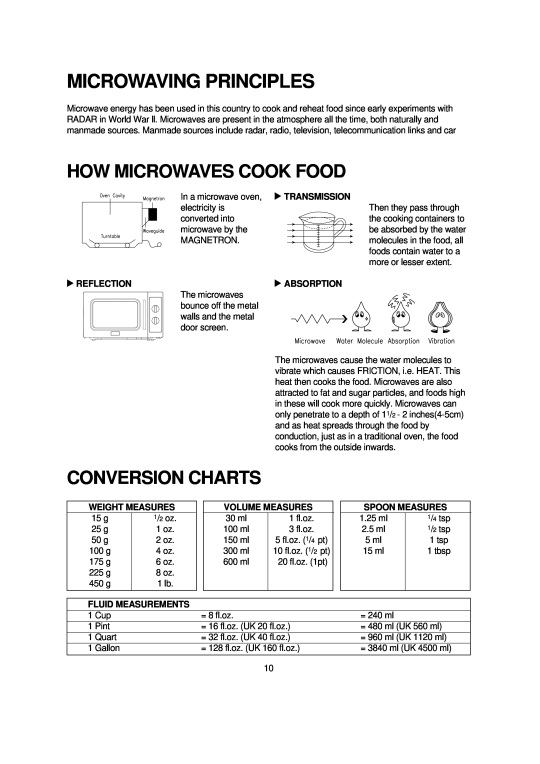 Turbo Air TMW-1100M manual Microwaving Principles, How Microwaves Cook Food, Conversion Charts 