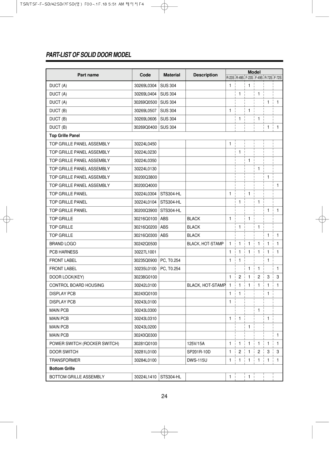 Turbo Air TSR-23SD, TSF-72SD, TSF-49SD, TSF-23SD, TSR-72SD, TSR-49SD service manual Bottom Grille 