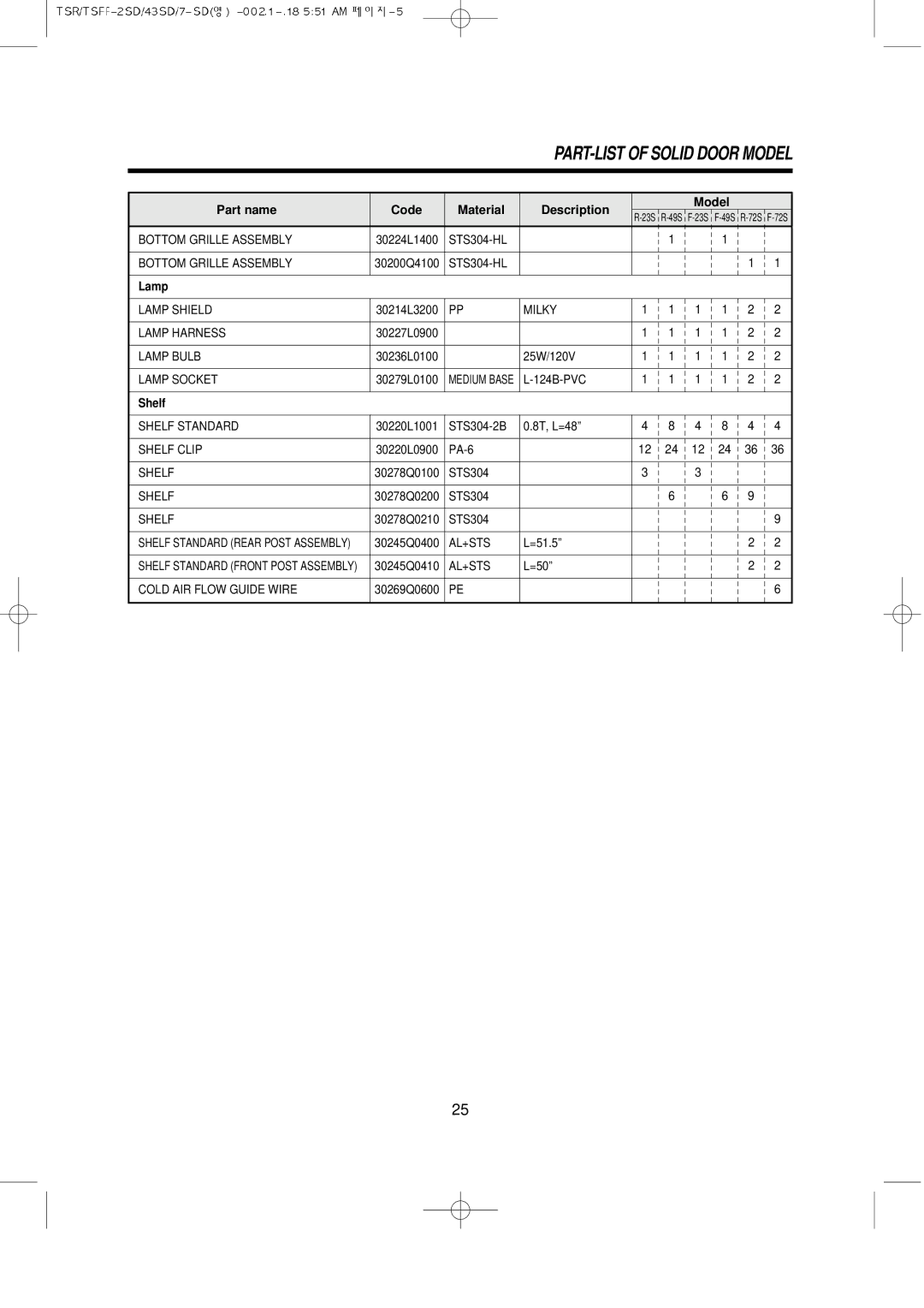 Turbo Air TSF-72SD, TSF-49SD, TSF-23SD, TSR-72SD, TSR-49SD, TSR-23SD service manual Lamp 