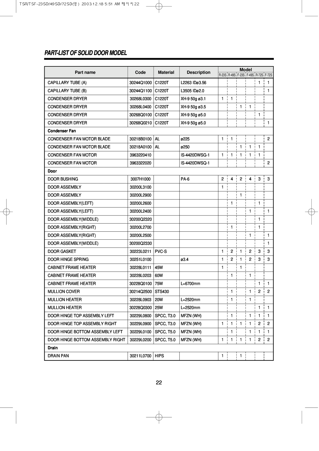 Turbo Air TSR-72SD, TSF-72SD Part-List Of Solid Door Model, Part name, Code, Material, Description, Condenser Fan, Drain 