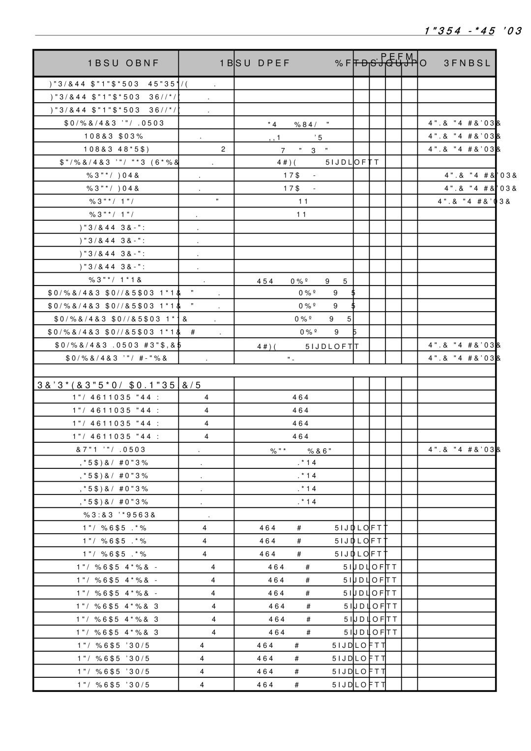 Turbo Air TST-28SD-12, TST-72SD-30, TST-48SD-18 manual Parts List for Sandwich, Part name Part code Description Model Remark 