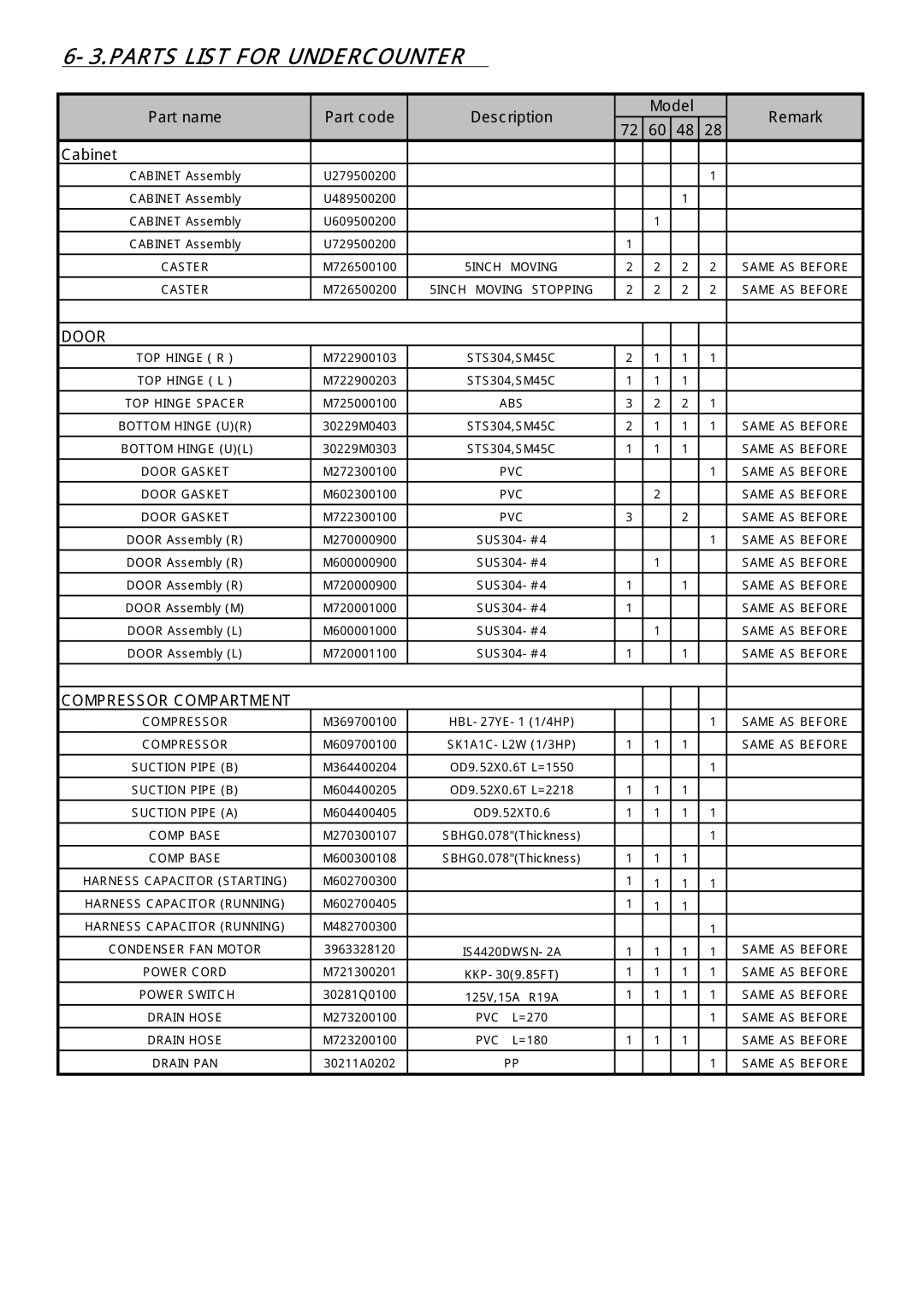 Turbo Air TST-72SD-30, TST-48SD-18, TST-28SD-12, TST-60SD-24 manual Parts List for Undercounter 