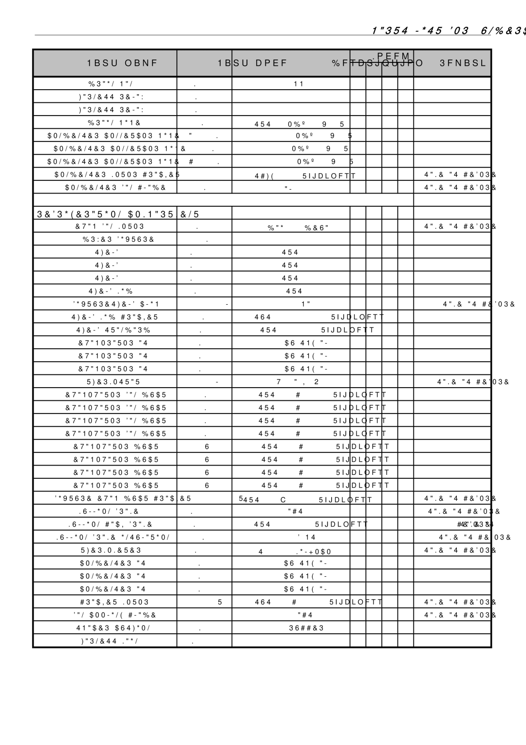 Turbo Air TST-48SD-18, TST-72SD-30, TST-28SD-12, TST-60SD-24 manual Parts List for Undercounter 