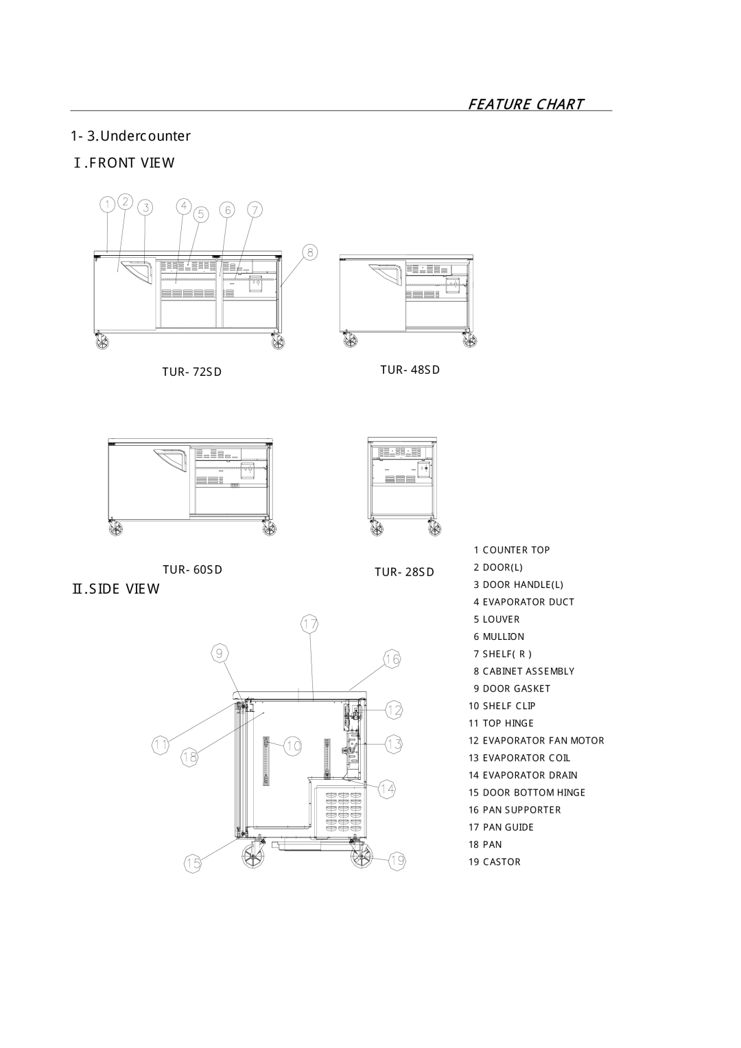 Turbo Air TST-48SD-18, TST-72SD-30, TST-28SD-12, TST-60SD-24 manual Undercounter 