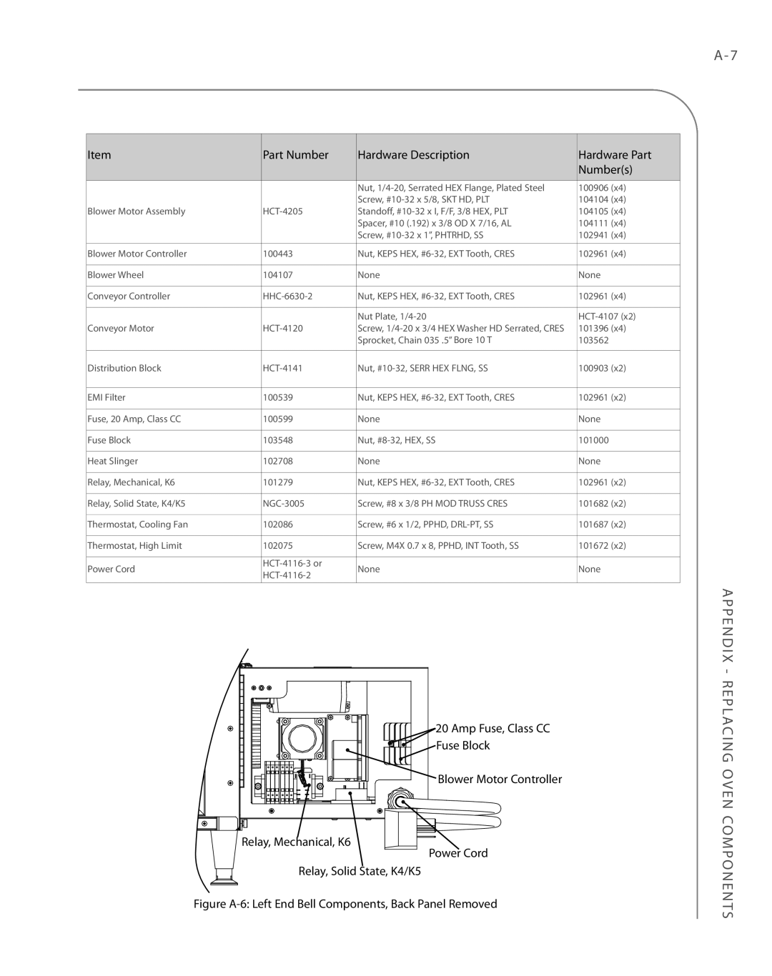 Turbo Chef Technologies 2020 manual Part Number Hardware Description Hardware Part Numbers 