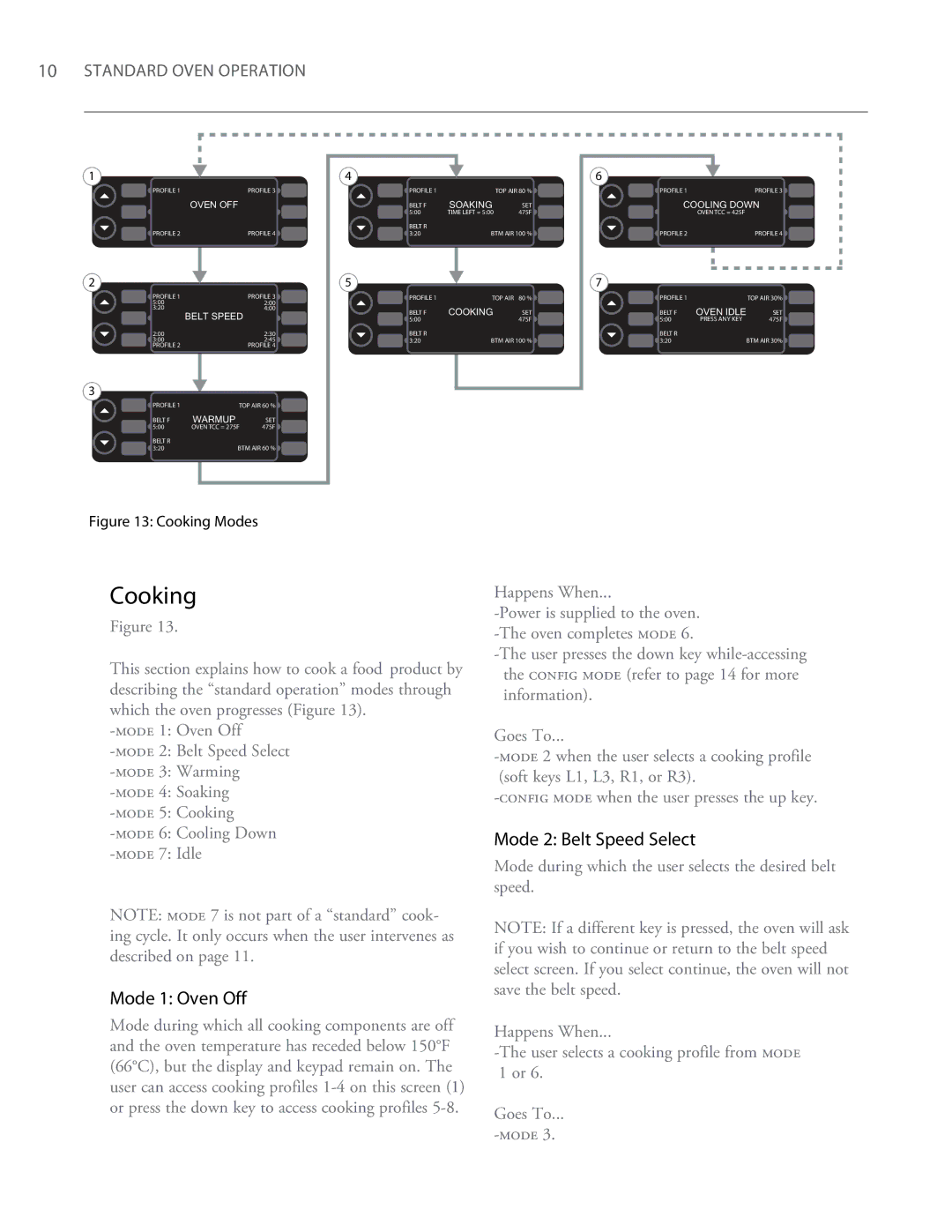 Turbo Chef Technologies 2620, 2020 owner manual Cooking, Mode 1 Oven Off, Mode 2 Belt Speed Select 