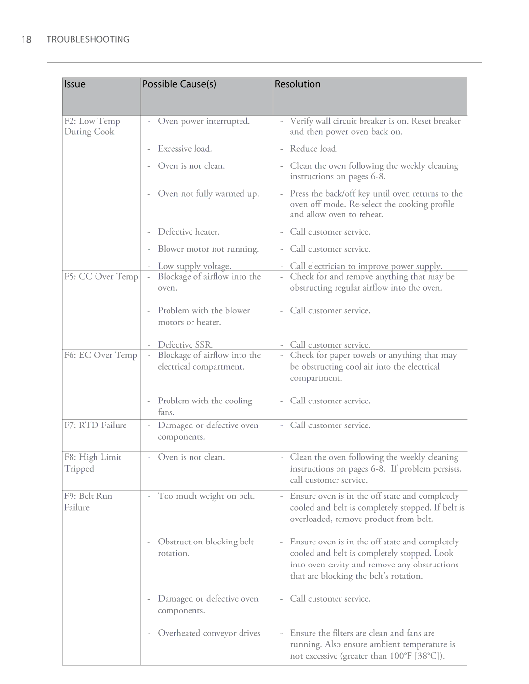 Turbo Chef Technologies 2620, 2020 owner manual Troubleshooting 