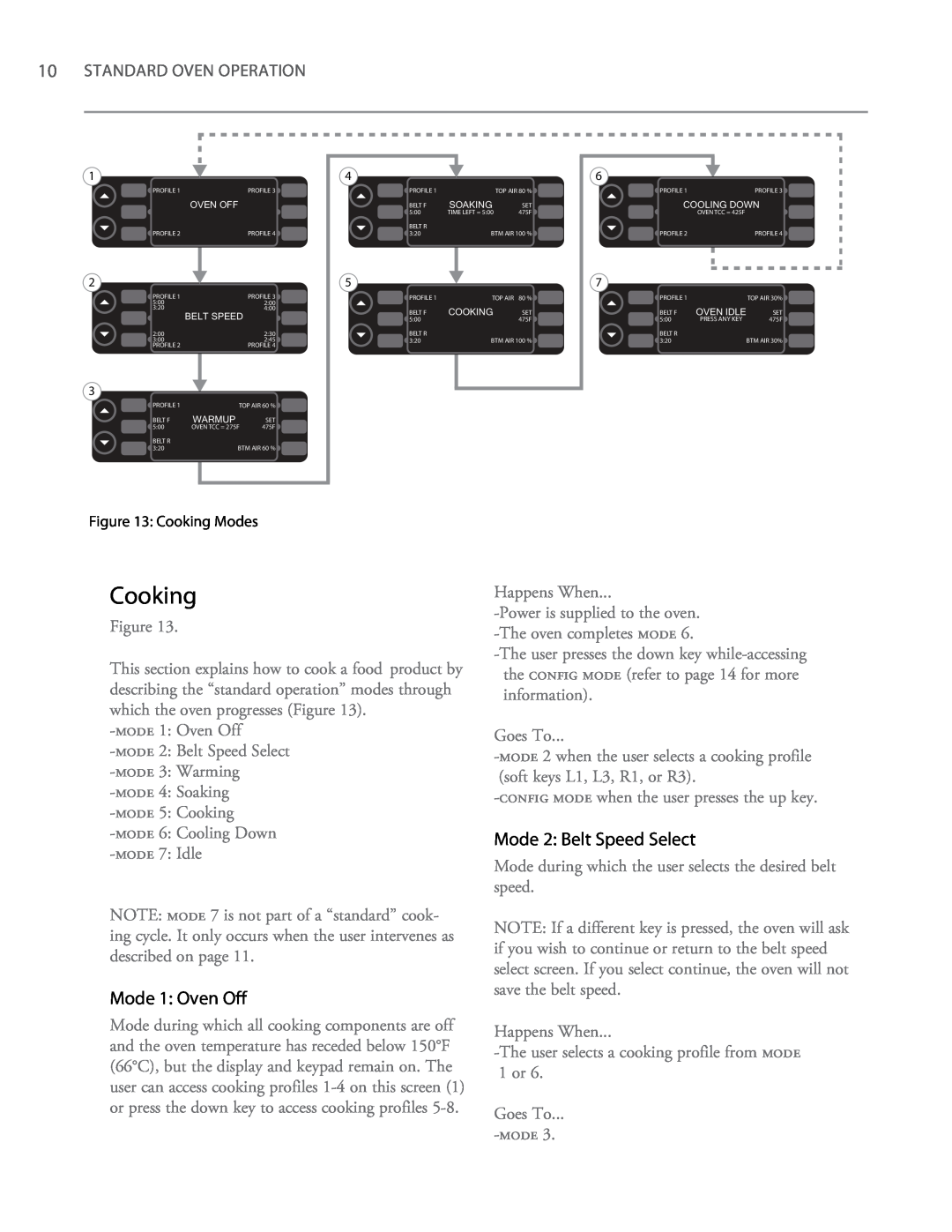 Turbo Chef Technologies 2620, 2020 owner manual Cooking, Mode 1 Oven Off, Mode 2 Belt Speed Select, Standard Oven Operation 