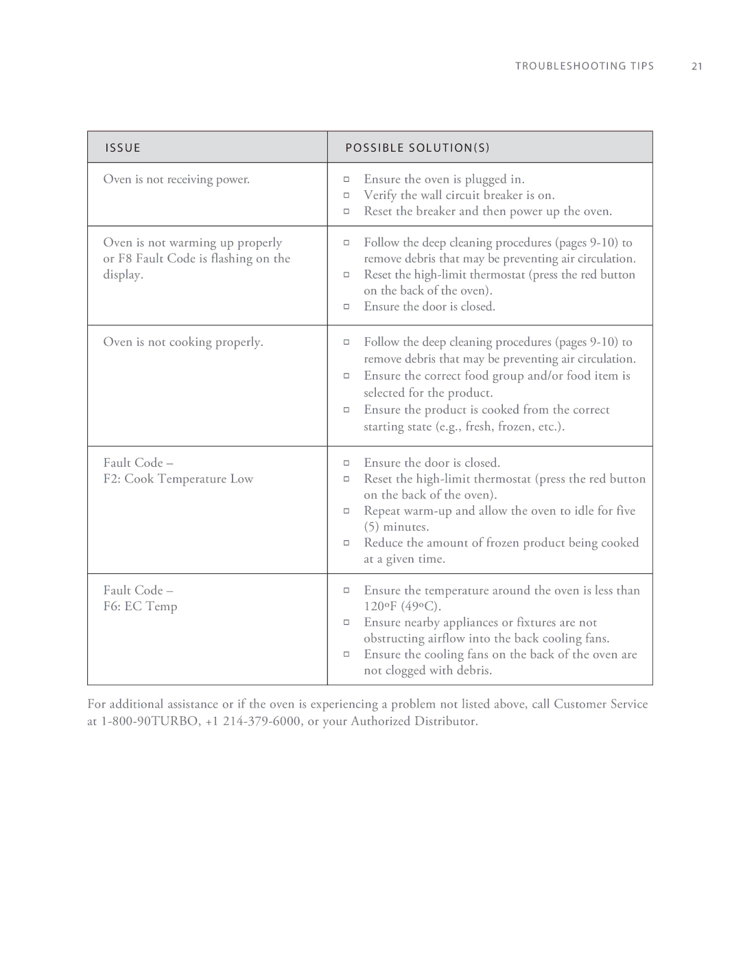 Turbo Chef Technologies 2TM manual S U E 