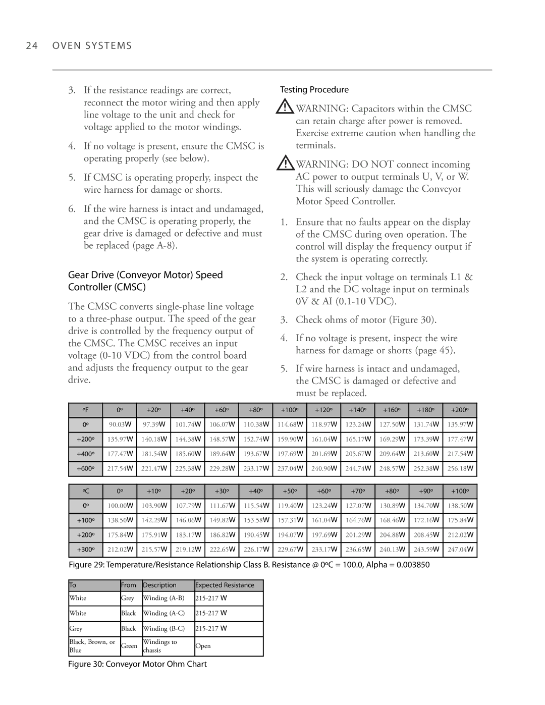 Turbo Chef Technologies 3240 If the resistance readings are correct, Voltage applied to the motor windings, Terminals 