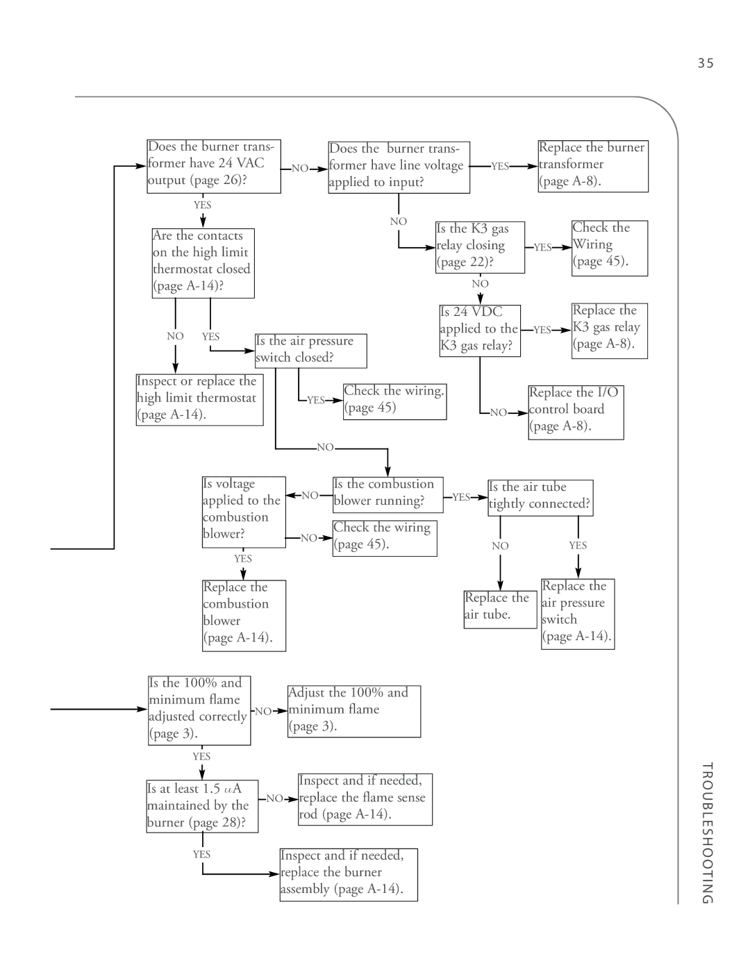 Turbo Chef Technologies 3240 manual Former have 24 VAC, Transformer, Output page 26? Applied to input? A-8, Is the K3 gas 