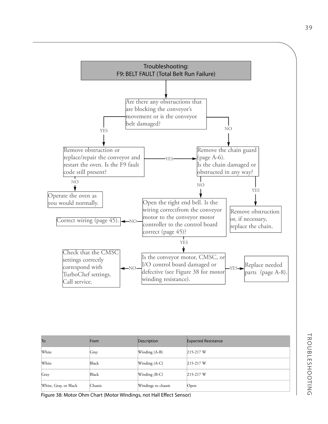 Turbo Chef Technologies 3240 manual Troubleshooting F9 Belt Fault Total Belt Run Failure, Remove the chain guard page A-6 
