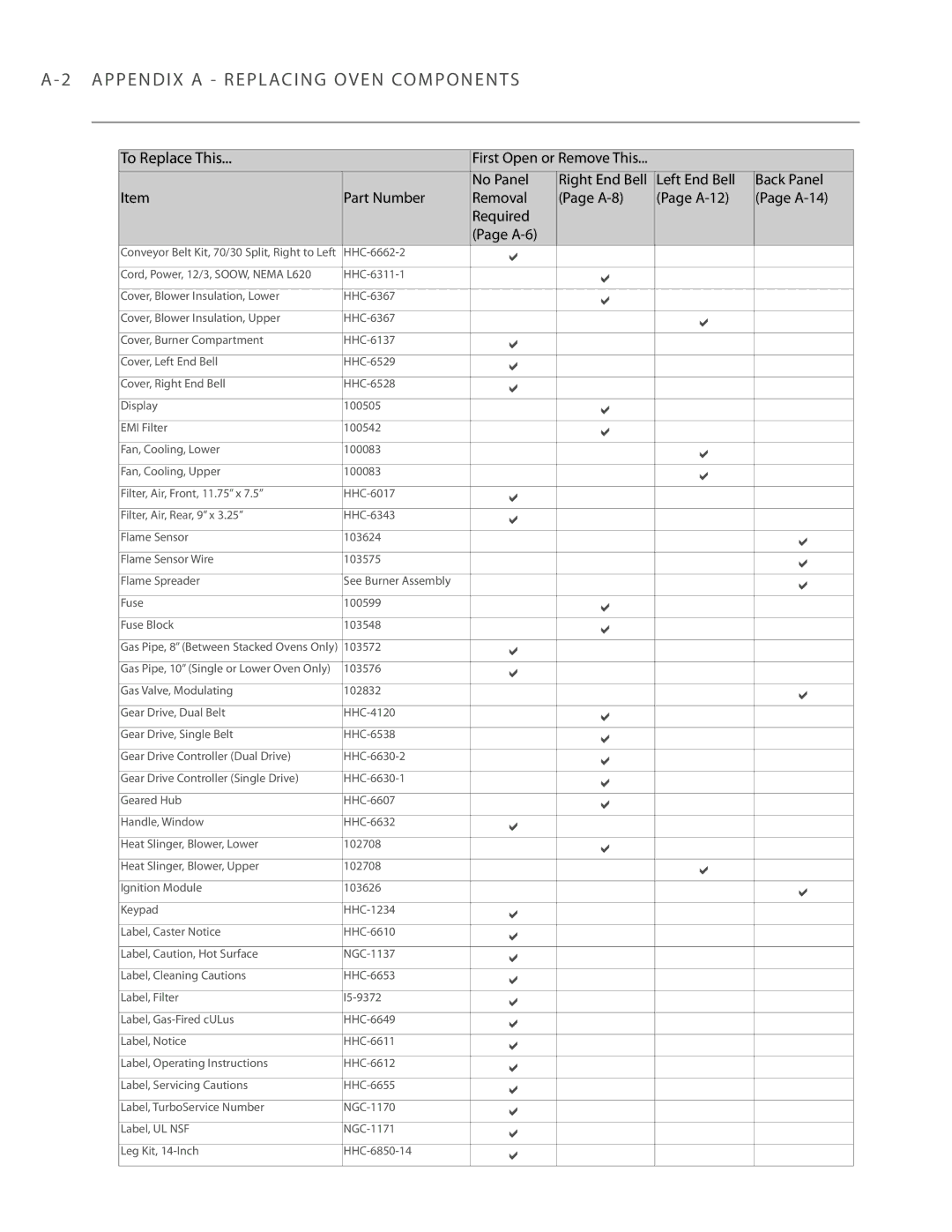 Turbo Chef Technologies 3240 manual 103572 