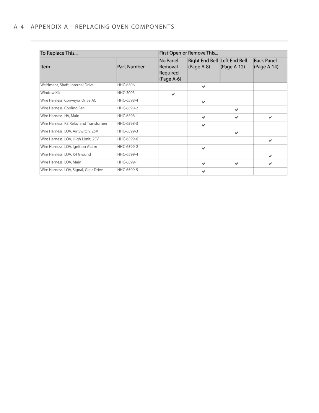 Turbo Chef Technologies 3240 manual Appendix a Replacing Oven Components 