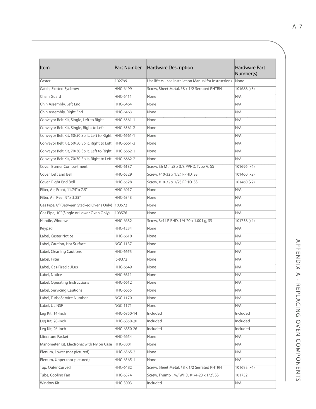 Turbo Chef Technologies 3240 manual Part Number Hardware Description Hardware Part Numbers 