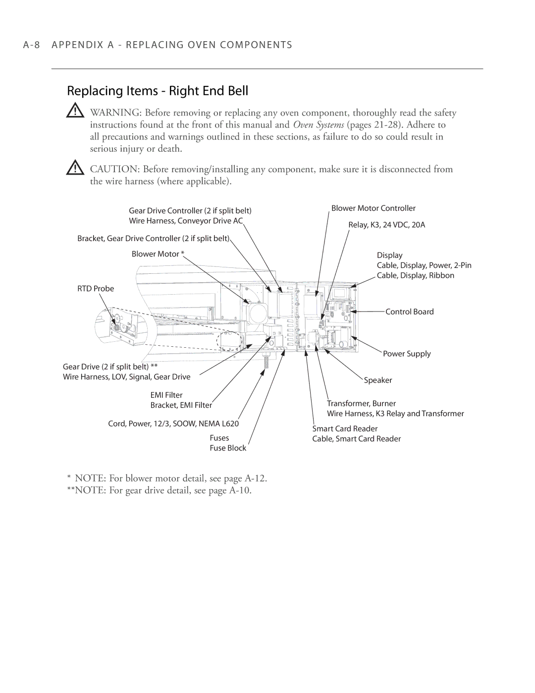 Turbo Chef Technologies 3240 manual Replacing Items Right End Bell 