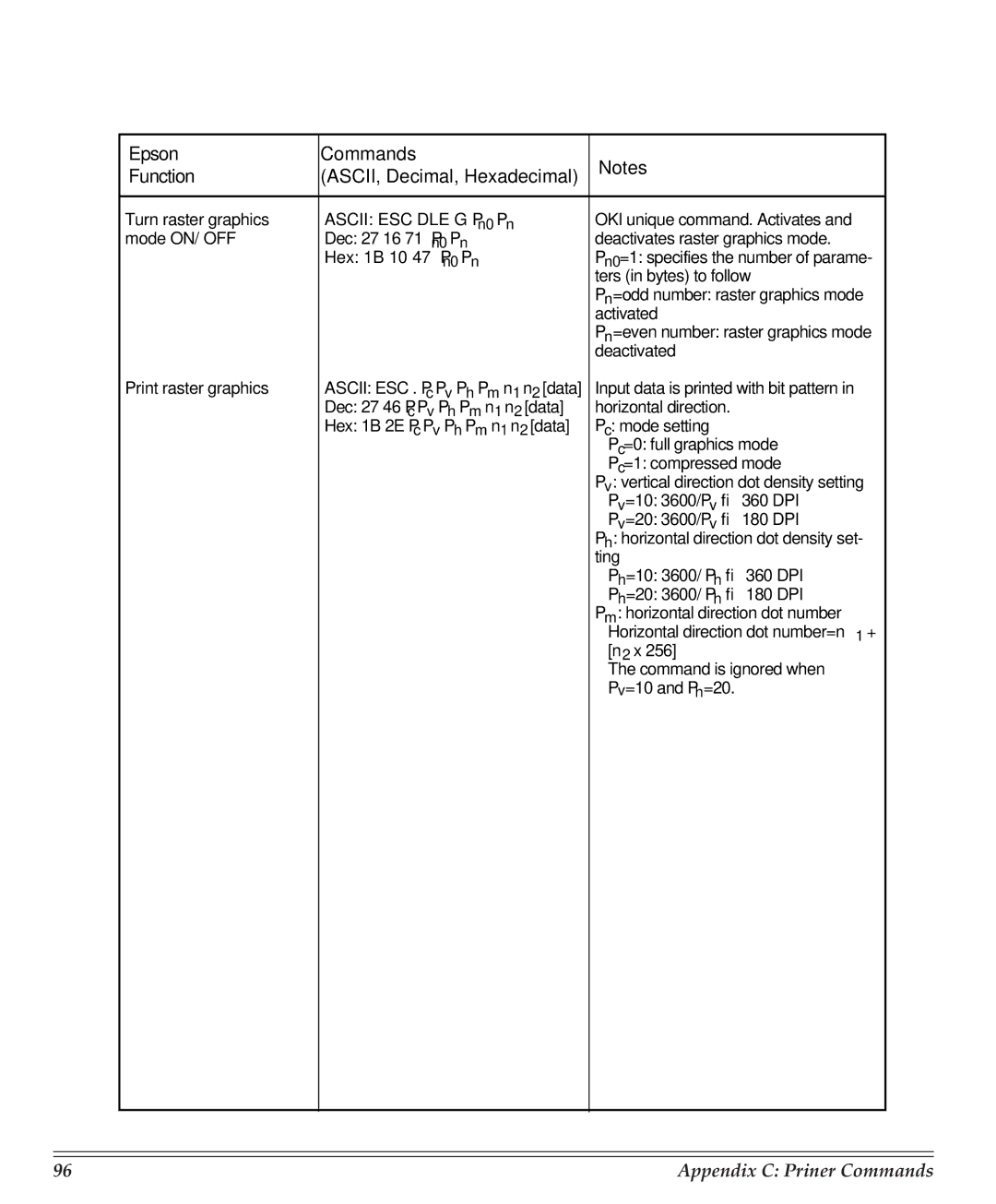 Turbo Chef Technologies 390/391 manual Ascii ESC . Pc Pv Ph Pm n1 n2 data 