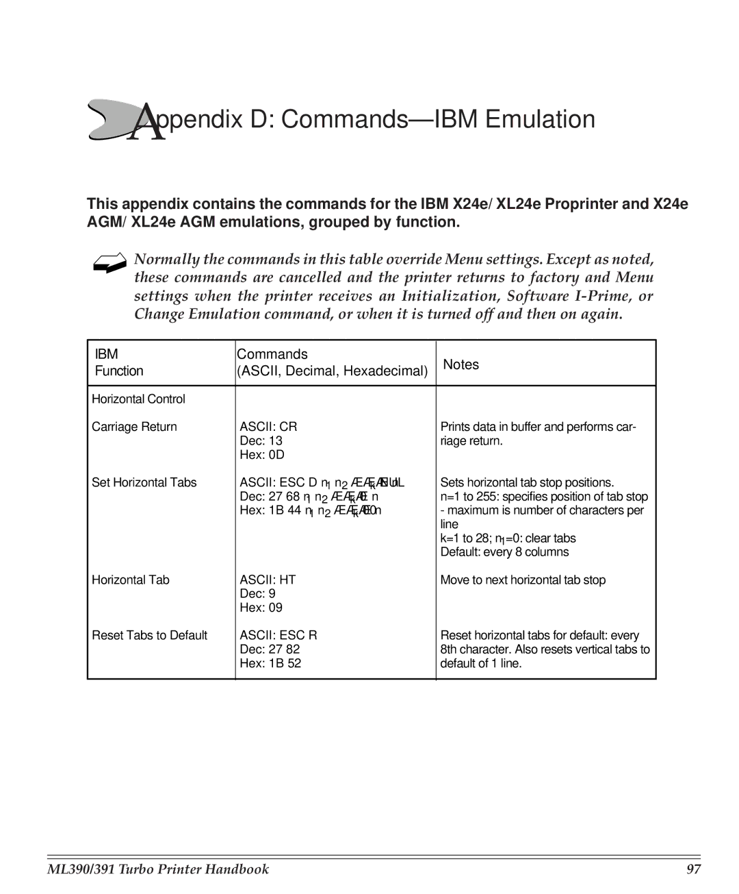 Turbo Chef Technologies 390/391 manual Appendix D Commands-IBM Emulation, Ascii ESC R 