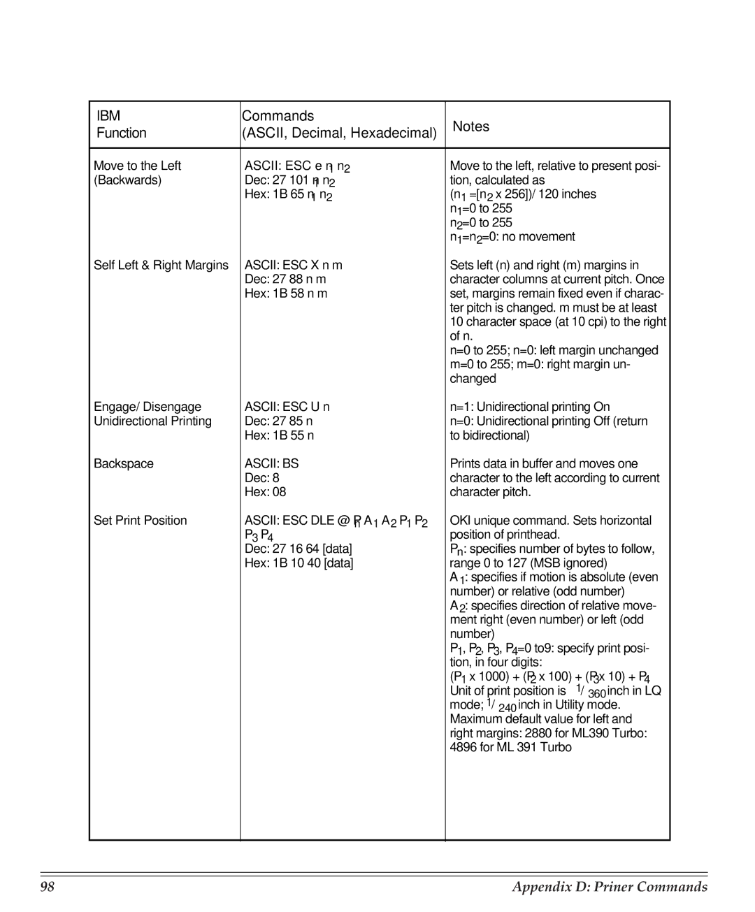 Turbo Chef Technologies 390/391 manual Appendix D Priner Commands 