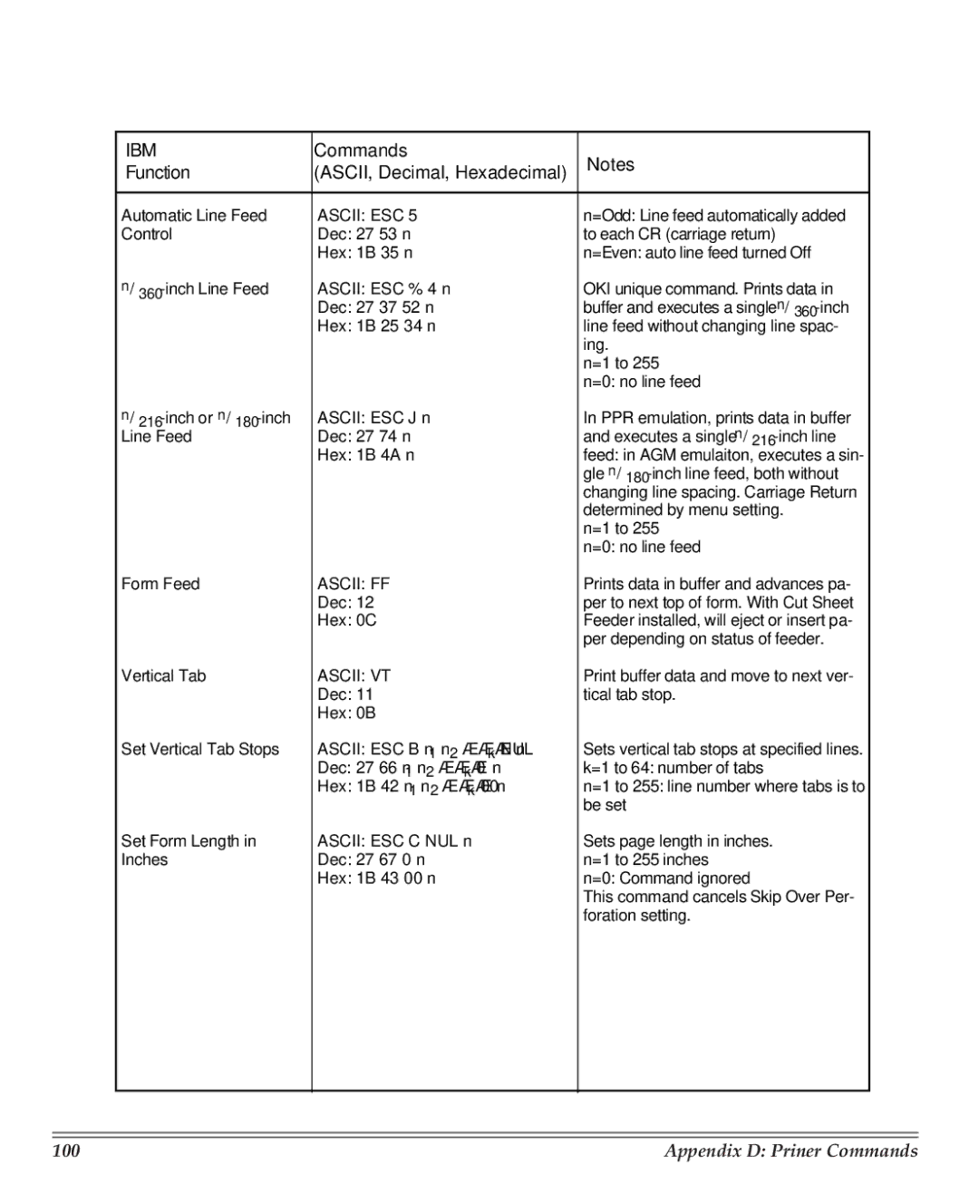 Turbo Chef Technologies 390/391 manual 100 