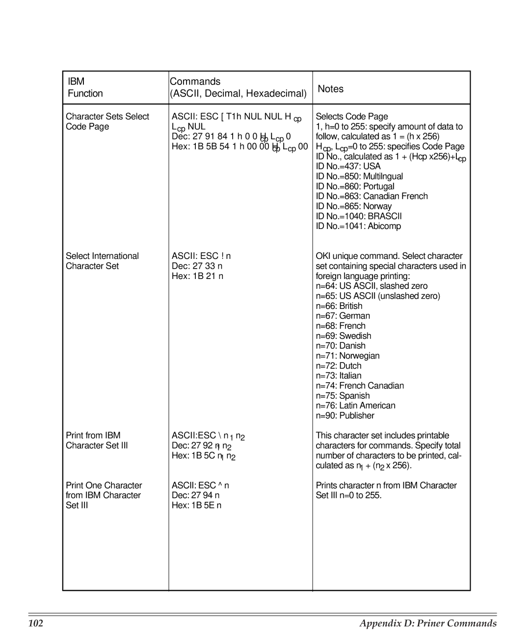 Turbo Chef Technologies 390/391 manual 102 