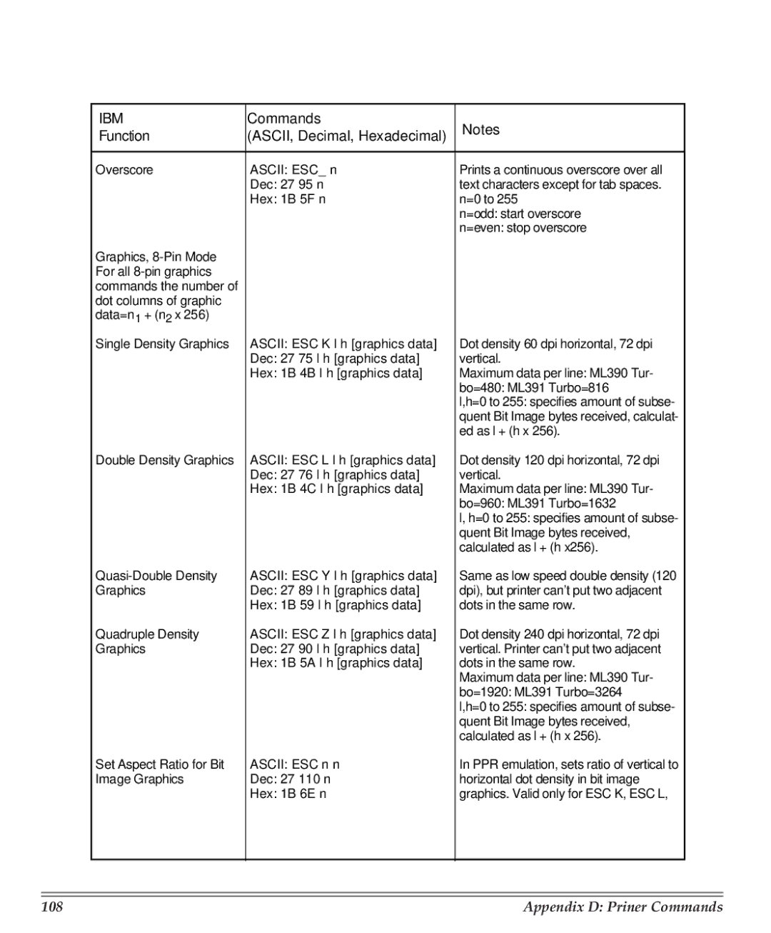 Turbo Chef Technologies 390/391 manual Graphics, 8-Pin Mode 