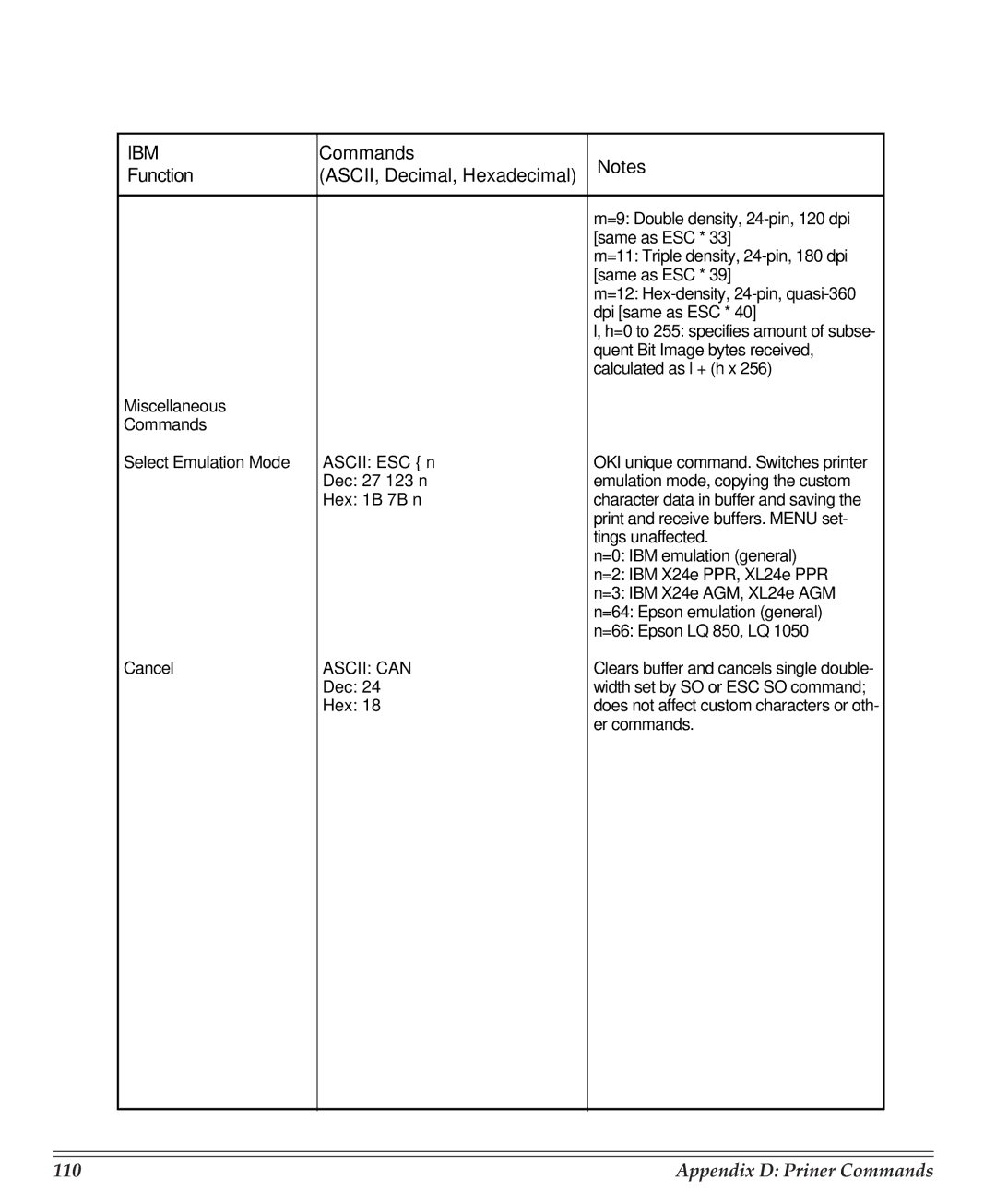 Turbo Chef Technologies 390/391 manual Miscellaneous Commands, Ascii can 