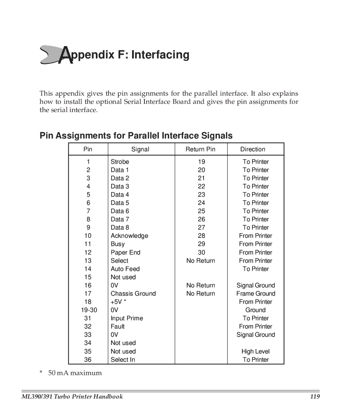 Turbo Chef Technologies 390/391 manual Appendix F Interfacing, Pin Assignments for Parallel Interface Signals 