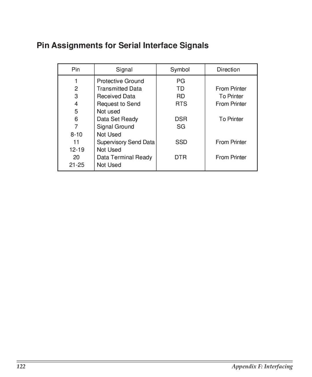 Turbo Chef Technologies 390/391 manual Pin Assignments for Serial Interface Signals, Pin Signal Symbol Direction 