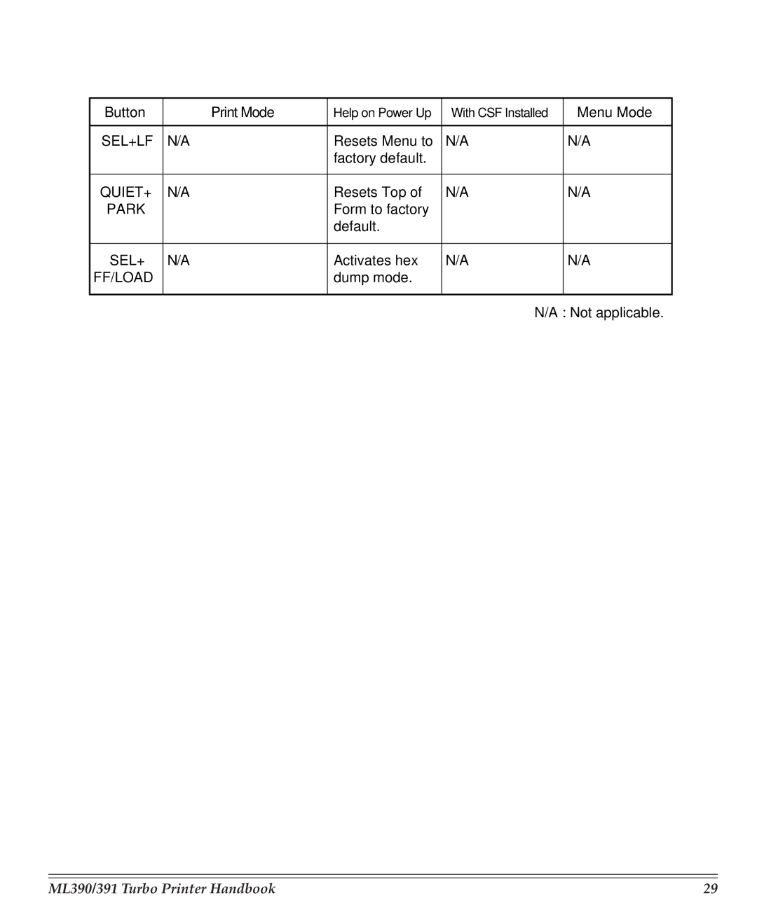 Turbo Chef Technologies 390/391 manual Sel+Lf 