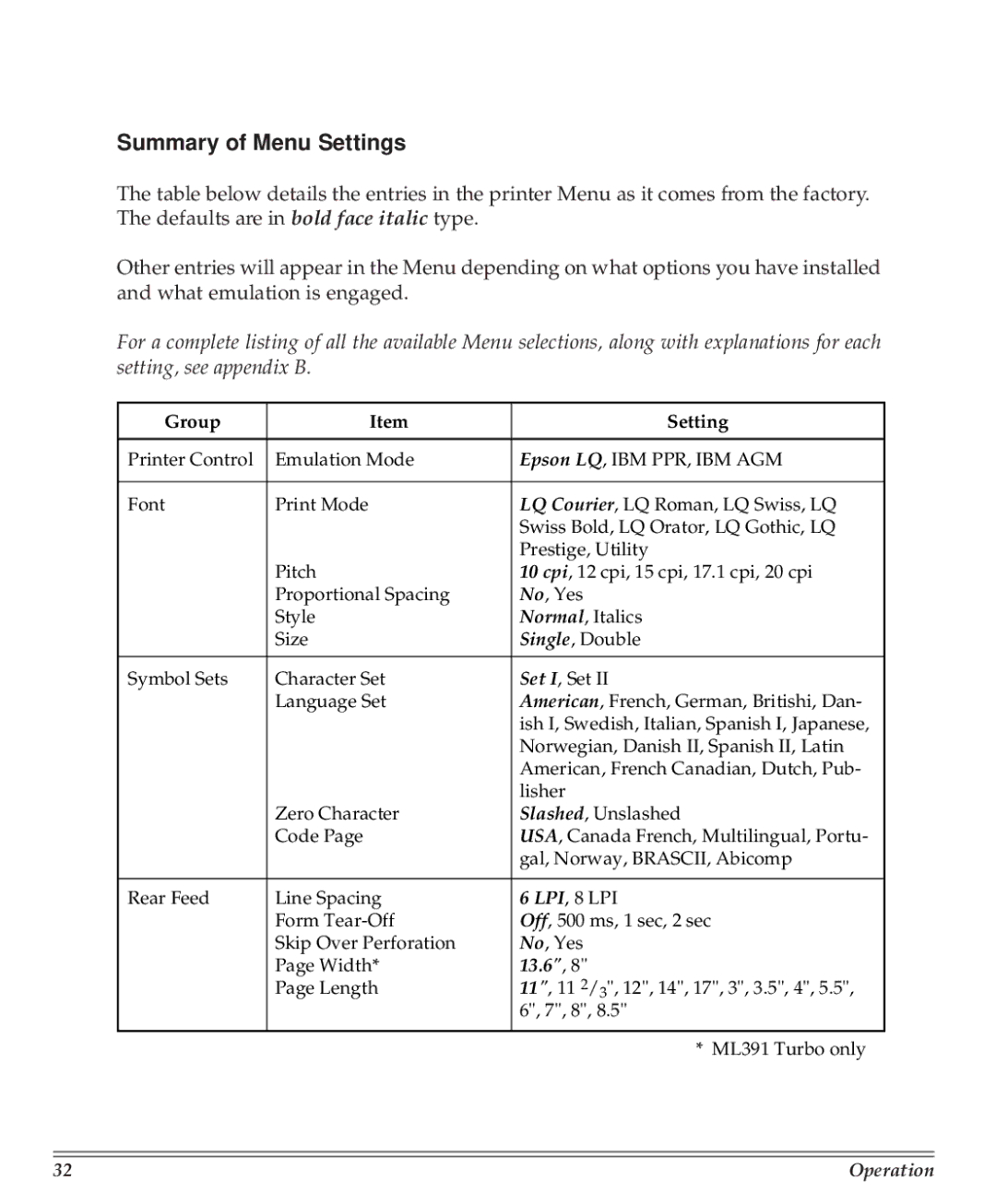 Turbo Chef Technologies 390/391 manual Summary of Menu Settings, Group Setting 