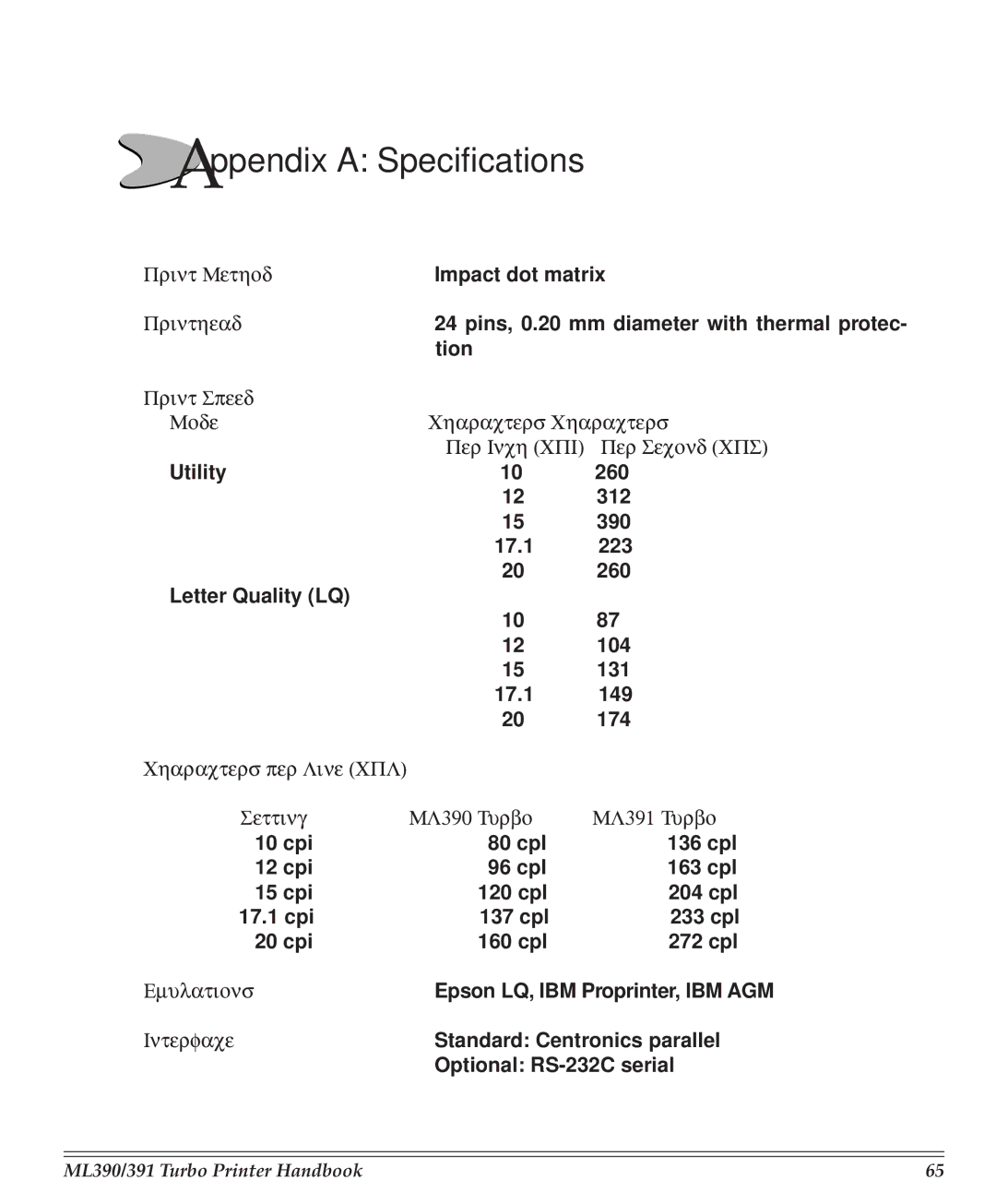 Turbo Chef Technologies 390/391 manual Appendix a Specifications 