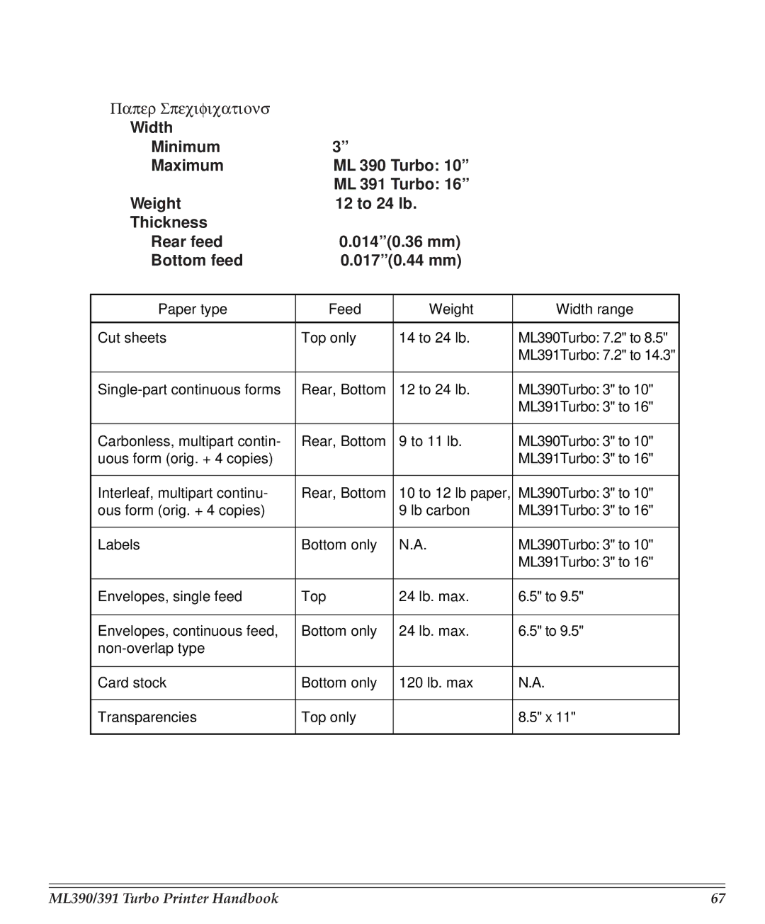 Turbo Chef Technologies 390/391 manual Paper Specifications, Paper type Feed Weight Width range 