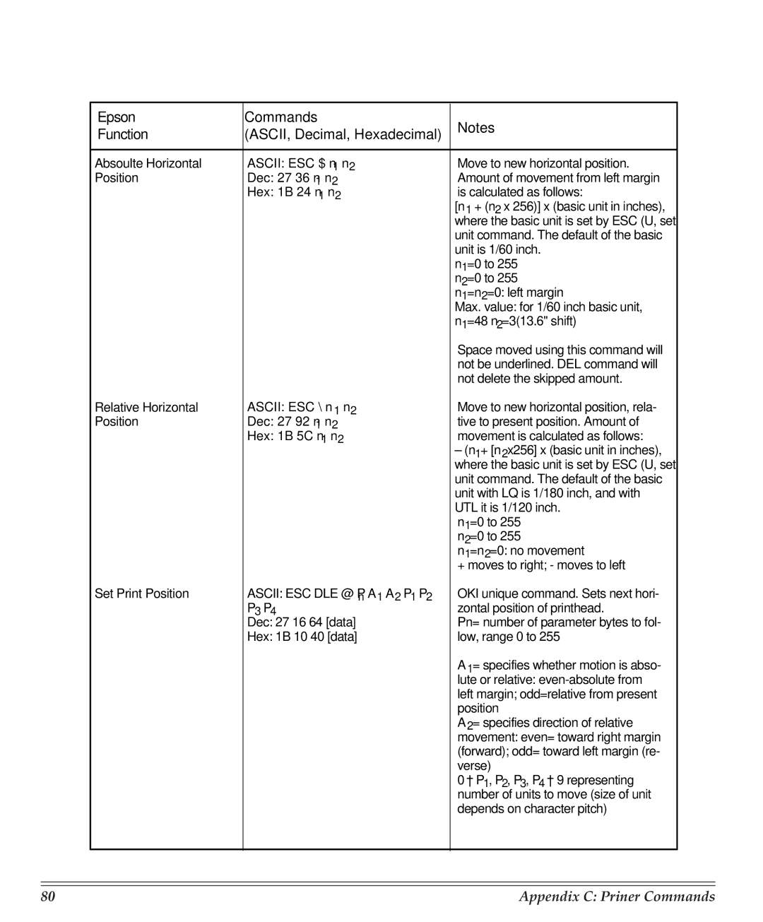 Turbo Chef Technologies 390/391 manual Appendix C Priner Commands 