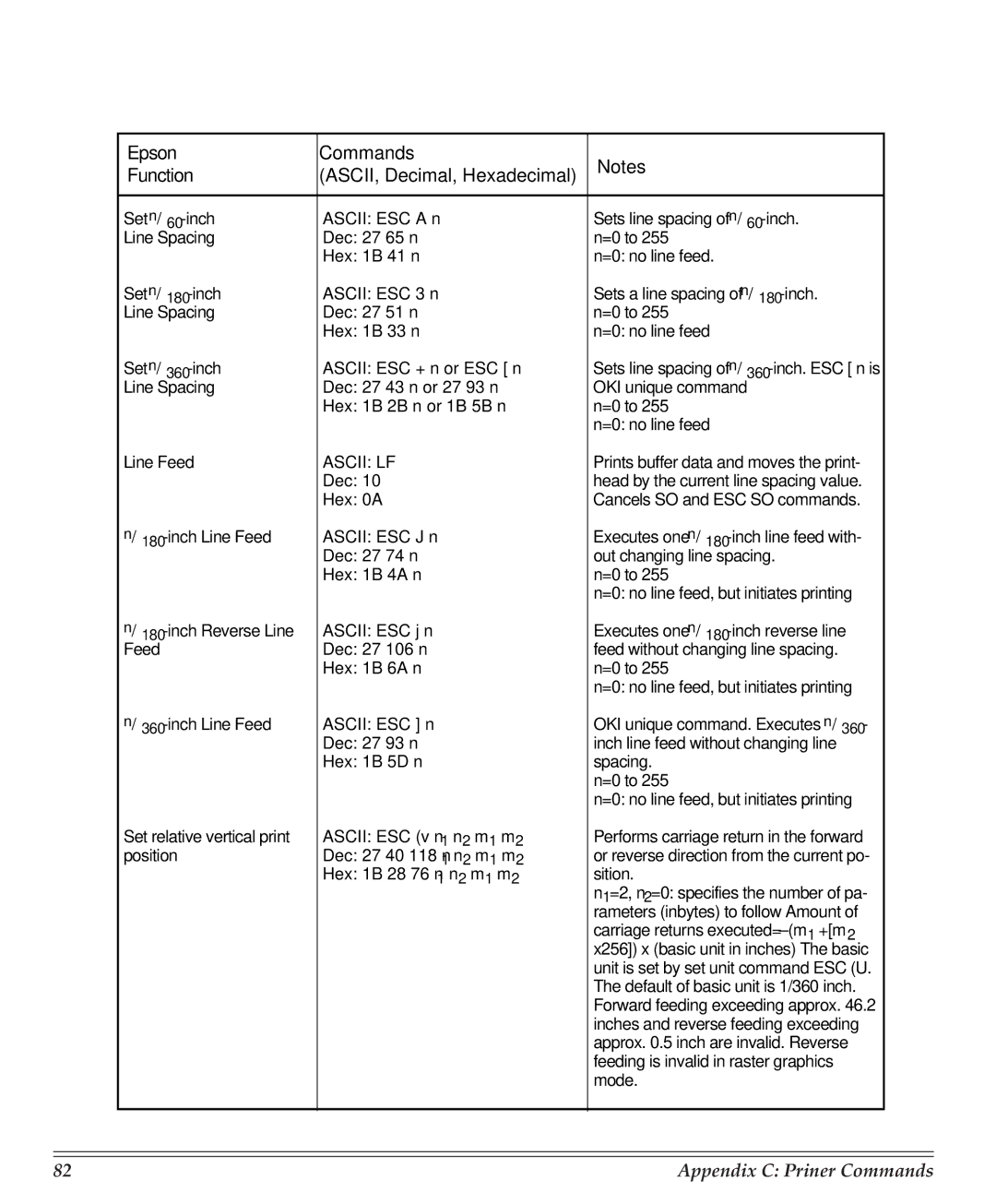 Turbo Chef Technologies 390/391 manual Ascii LF 